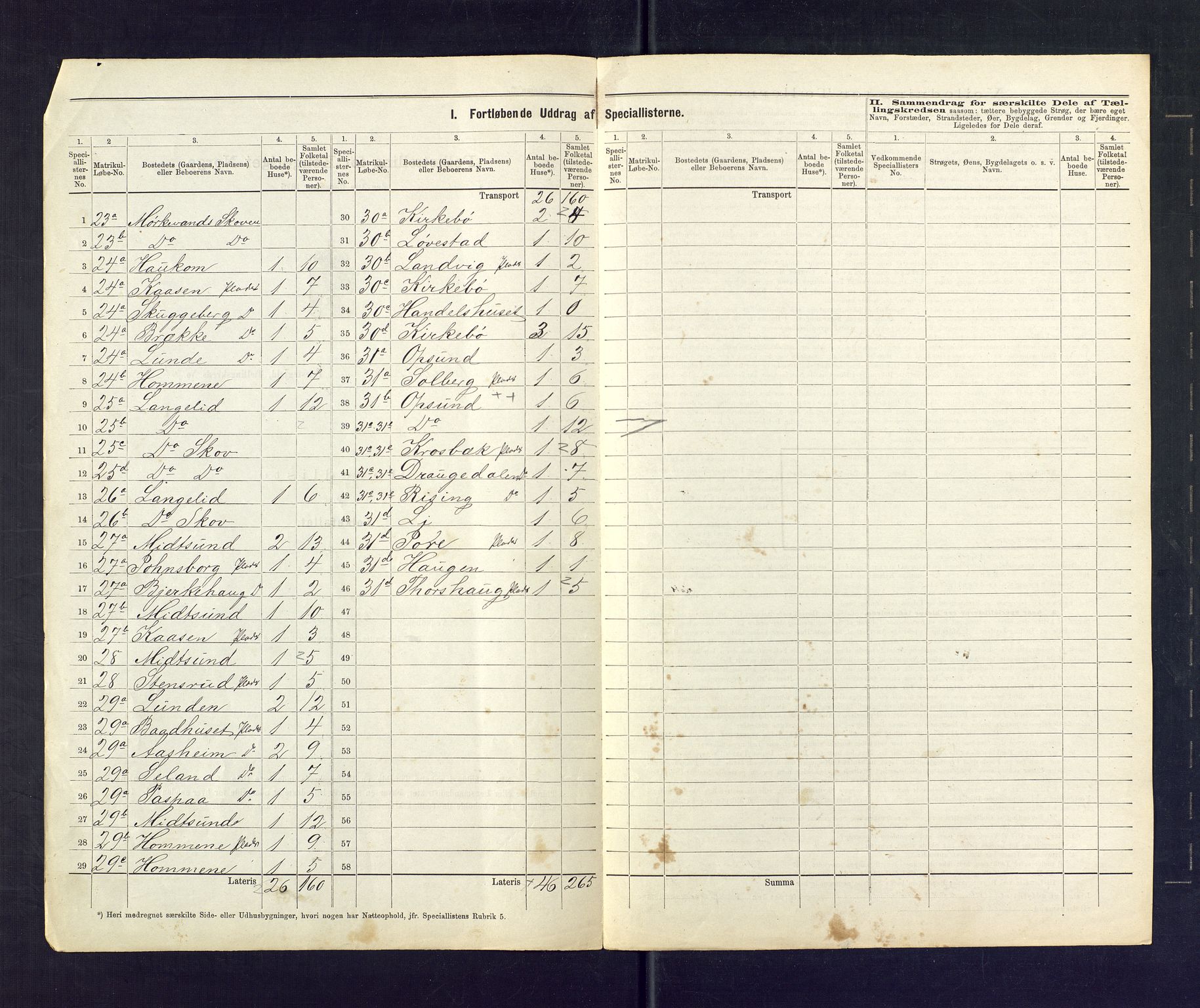 SAKO, 1875 census for 0829P Kviteseid, 1875, p. 11