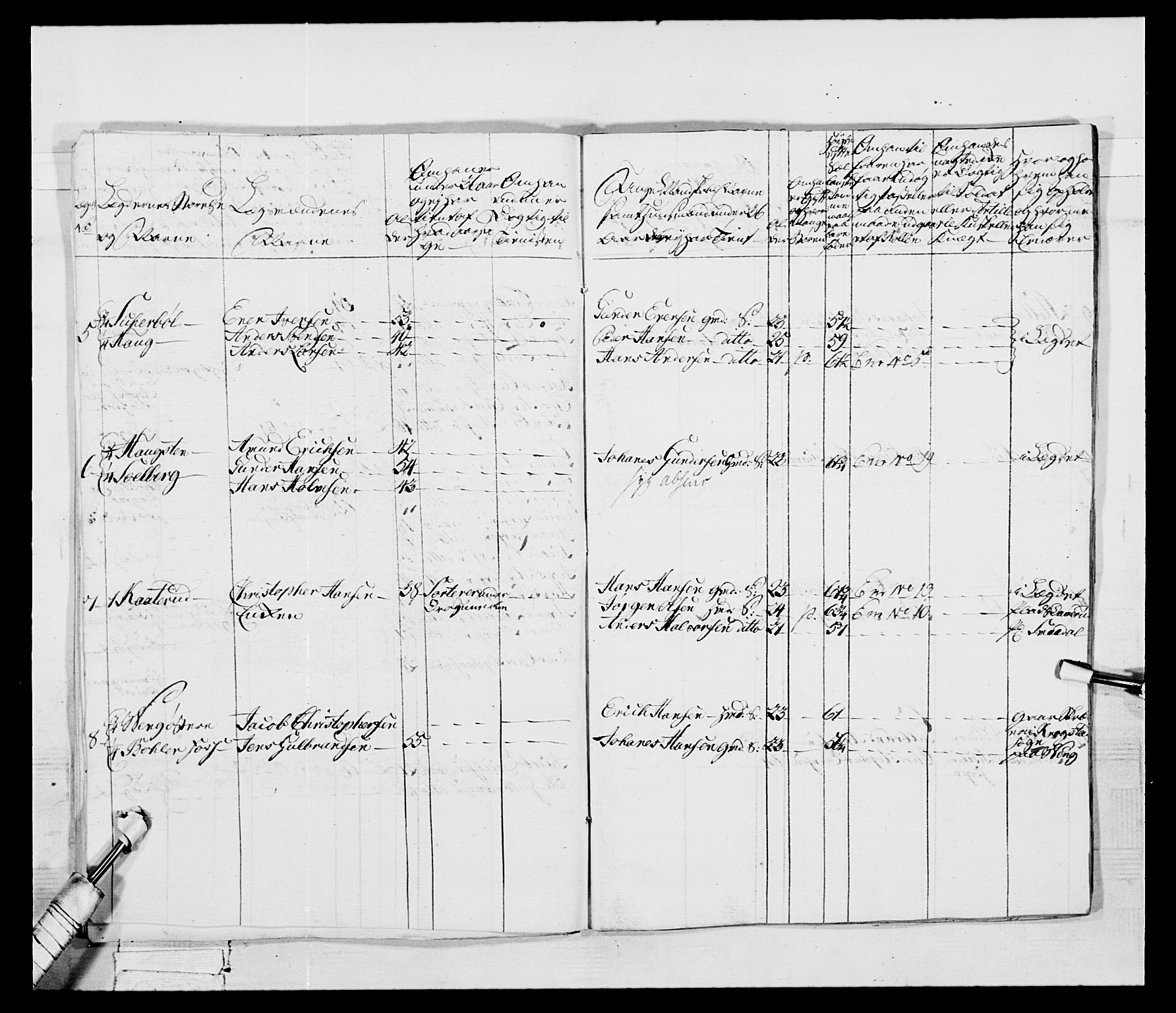 Generalitets- og kommissariatskollegiet, Det kongelige norske kommissariatskollegium, AV/RA-EA-5420/E/Eh/L0043b: 2. Akershusiske nasjonale infanteriregiment, 1773-1778, p. 677