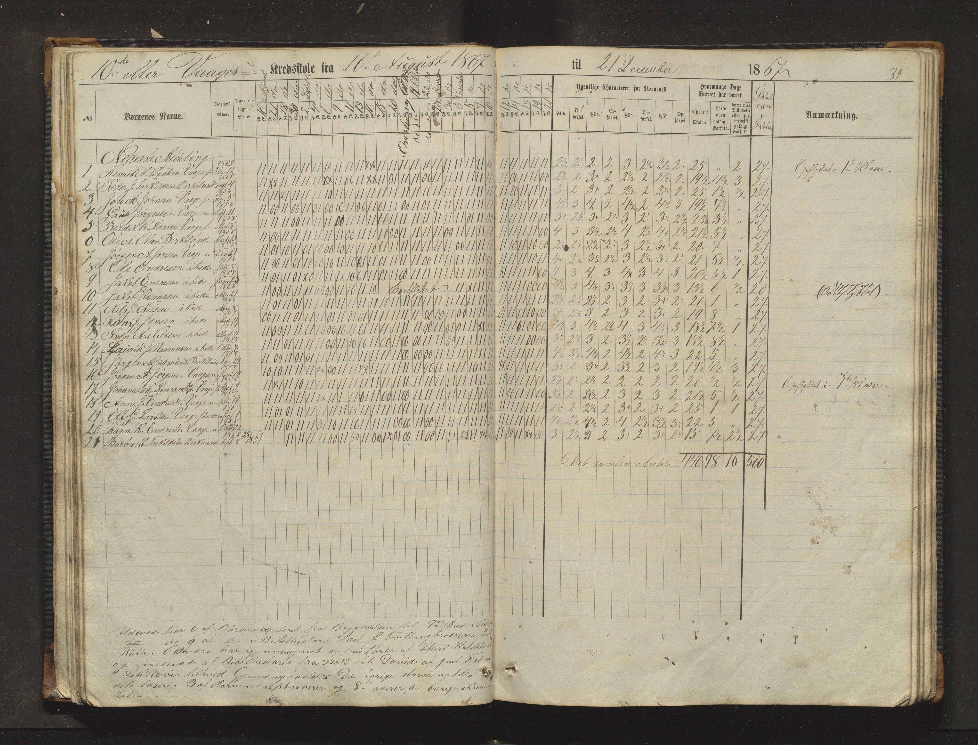 Sveio kommune. Barneskulane, IKAH/1216-231/F/Fa/L0017: Skuleprotokoll for Eilerås, Våge, Nordre Våge og Eilerås krinsskular, 1862-1874, p. 34