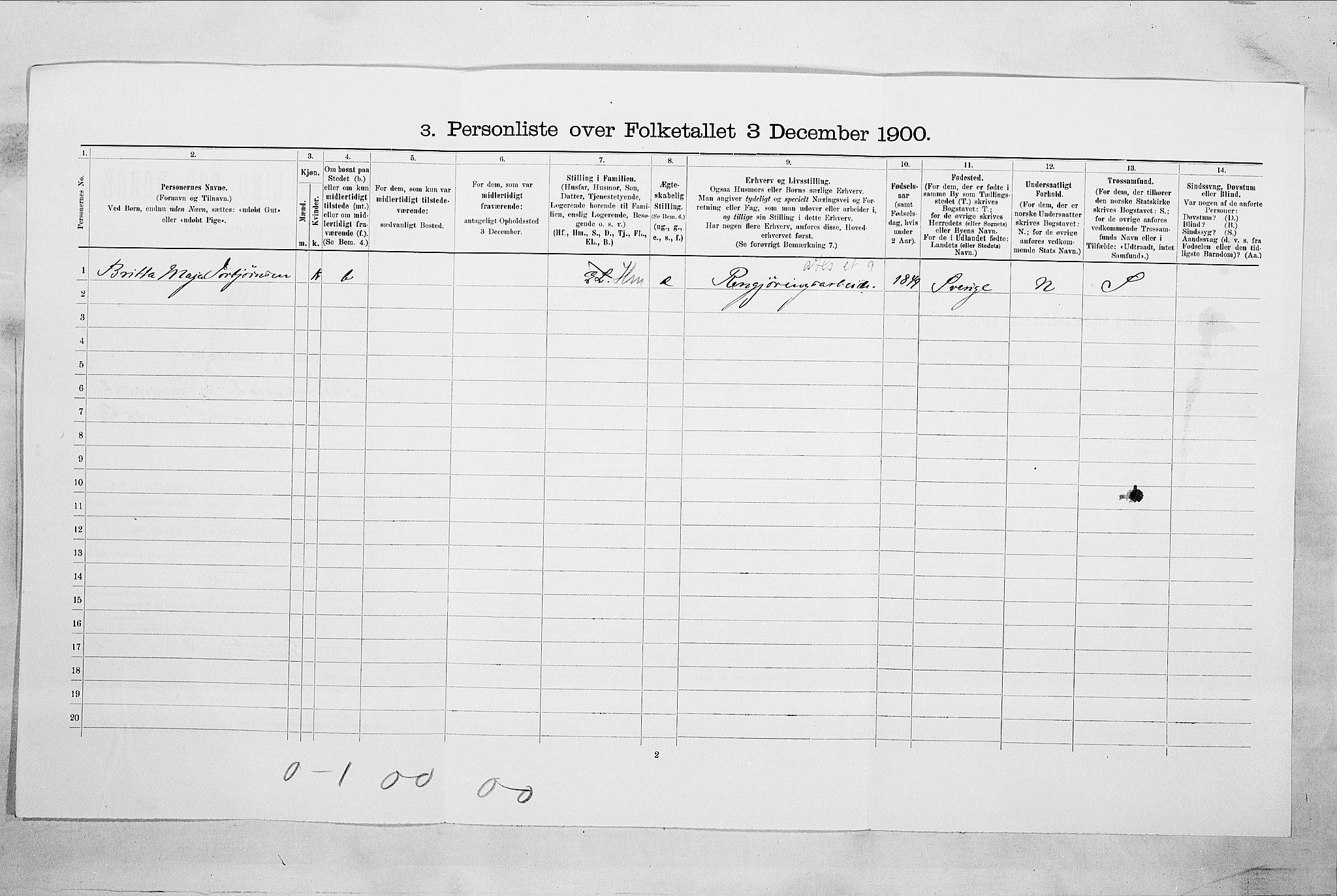 SAO, 1900 census for Fredrikstad, 1900