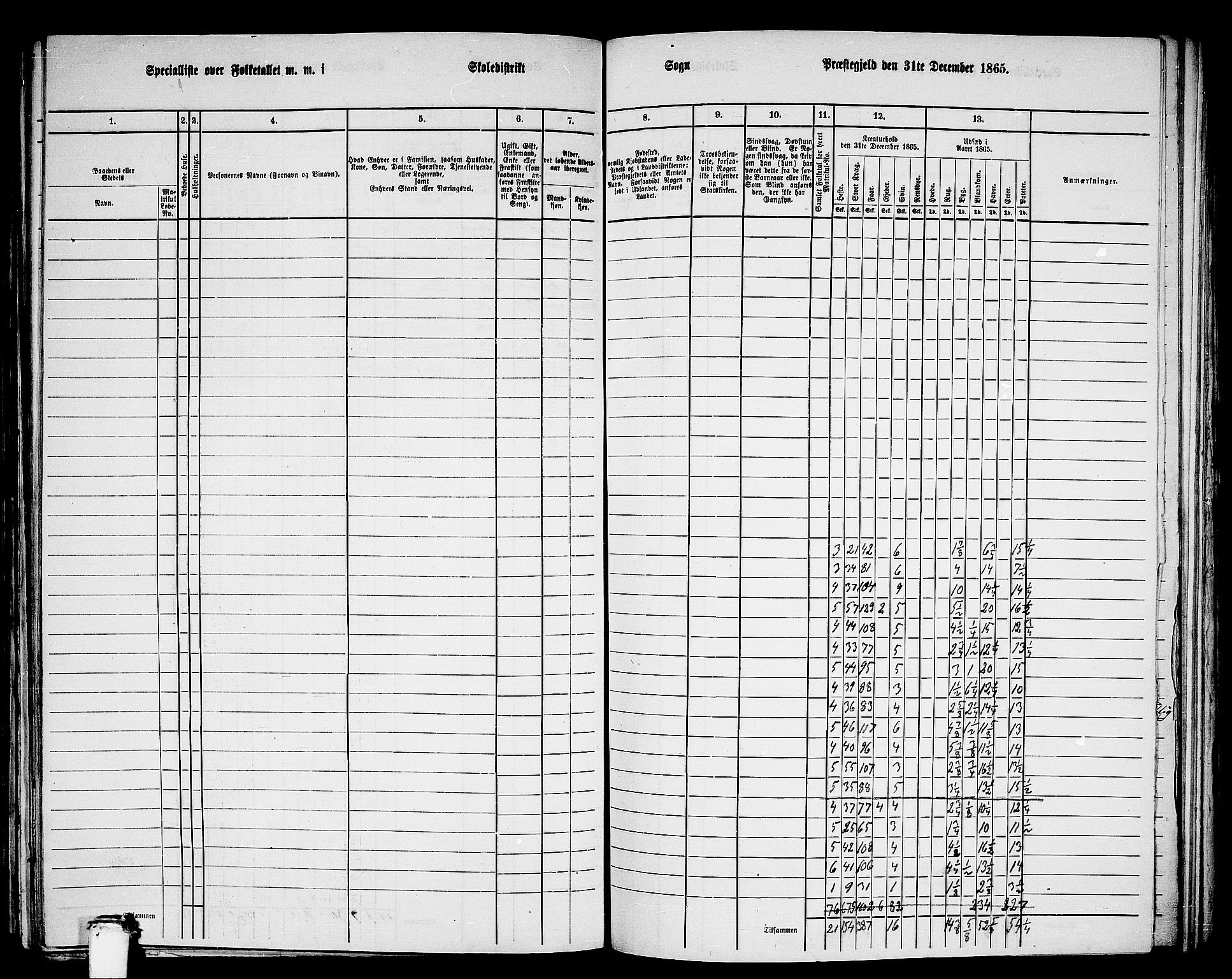 RA, 1865 census for Eid, 1865, p. 151