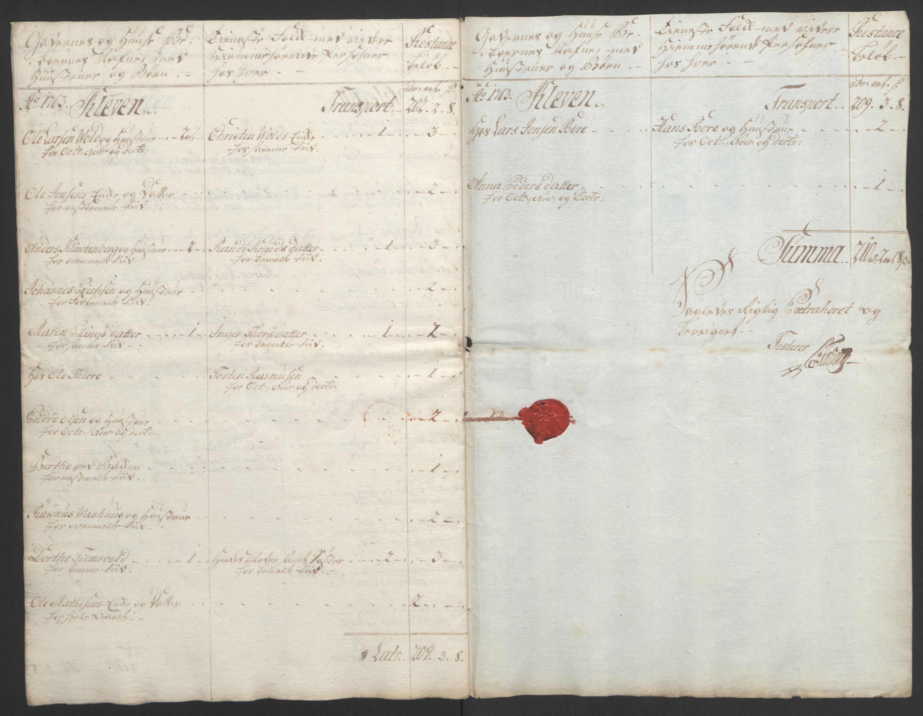 Rentekammeret inntil 1814, Realistisk ordnet avdeling, AV/RA-EA-4070/Ol/L0015/0001: [Gg 10]: Ekstraskatten, 23.09.1762. Stavanger by, Jæren og Dalane, Bergen / Stavanger , 1762-1764, p. 83