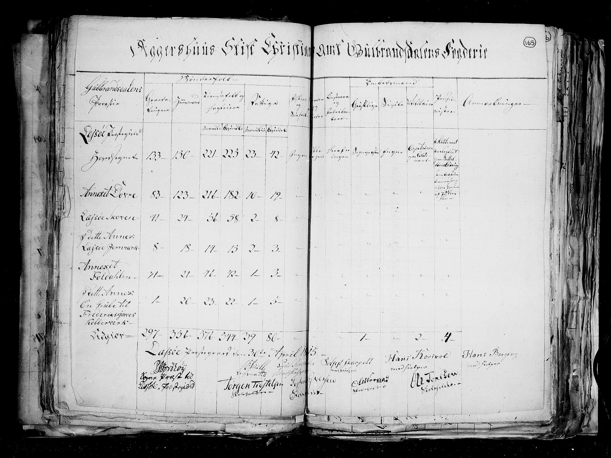 RA, Census 1815, vol. 1: Akershus stift and Kristiansand stift, 1815, p. 121