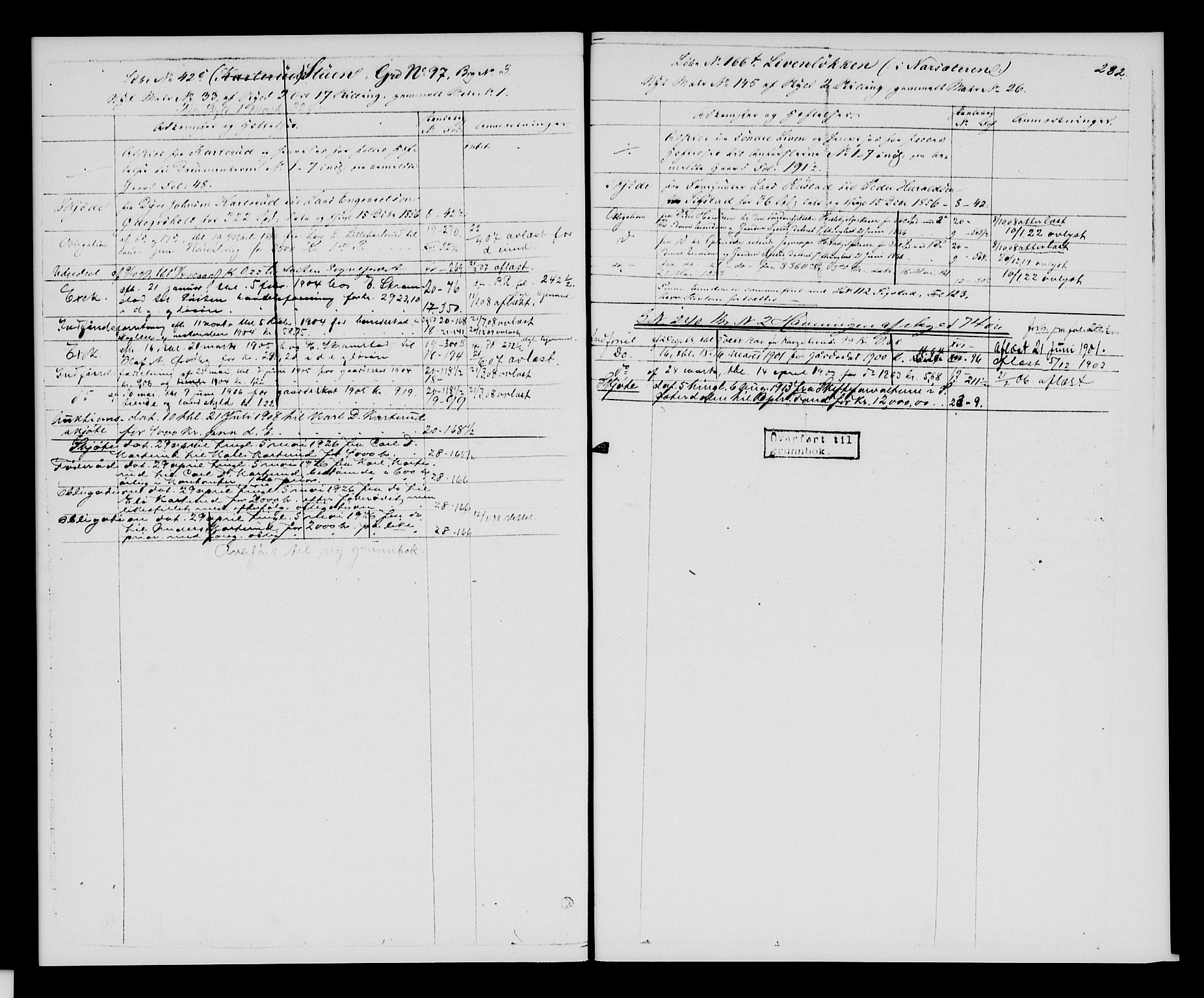 Sør-Hedmark sorenskriveri, SAH/TING-014/H/Ha/Hac/Hacc/L0001: Mortgage register no. 3.1, 1855-1943, p. 282