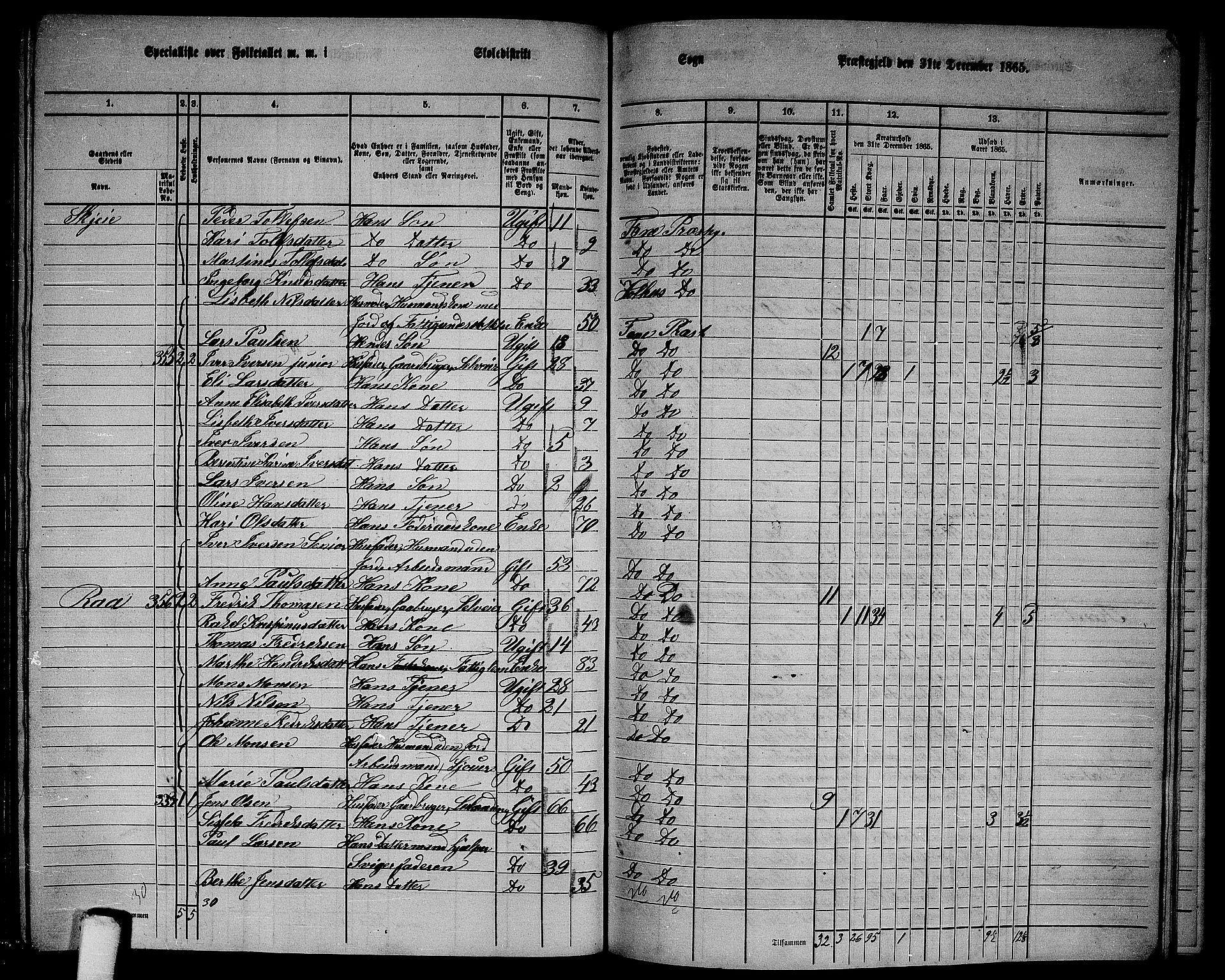 RA, 1865 census for Fana, 1865, p. 151