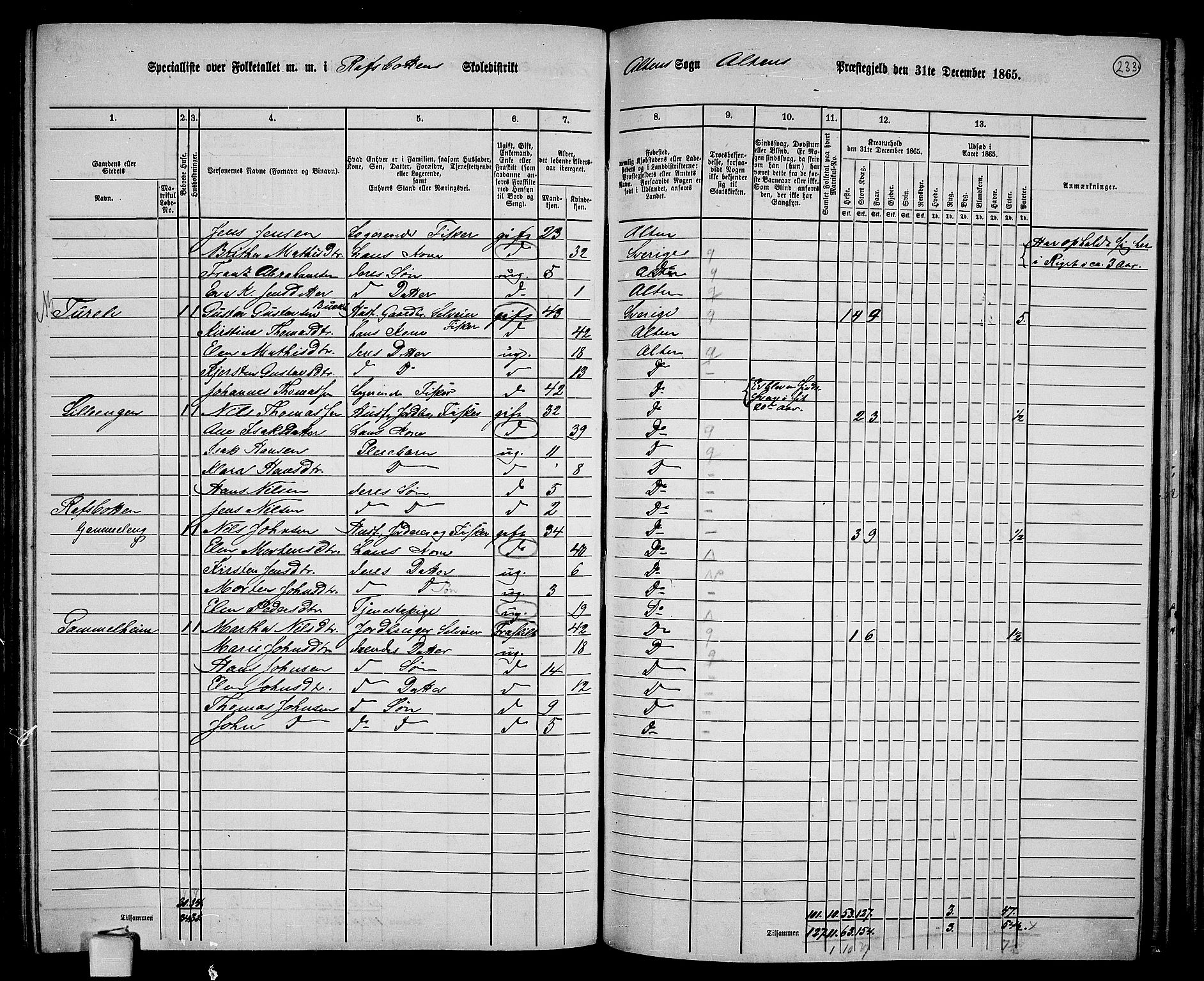 RA, 1865 census for Alta, 1865, p. 61