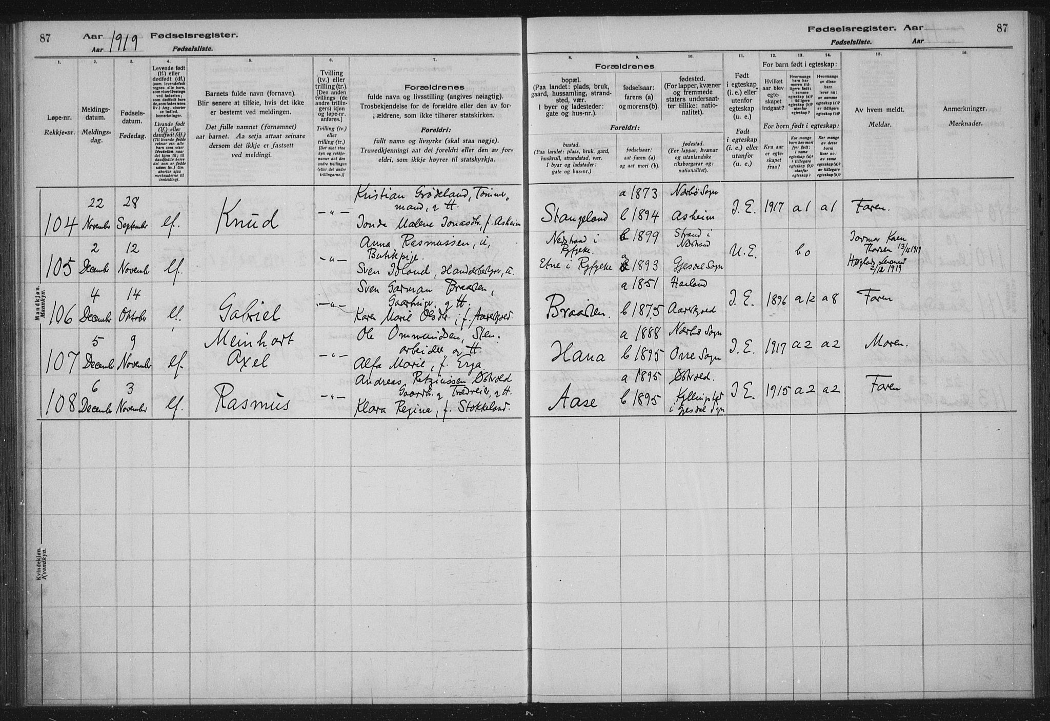 Høyland sokneprestkontor, AV/SAST-A-101799/002/O/L0001: Birth register no. 1, 1916-1924, p. 87
