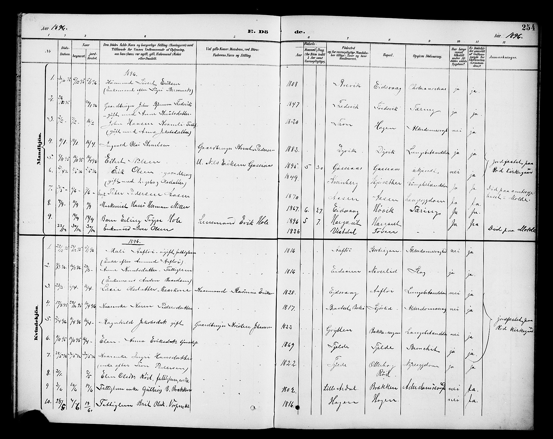 Ministerialprotokoller, klokkerbøker og fødselsregistre - Møre og Romsdal, SAT/A-1454/551/L0632: Parish register (copy) no. 551C04, 1894-1920, p. 254