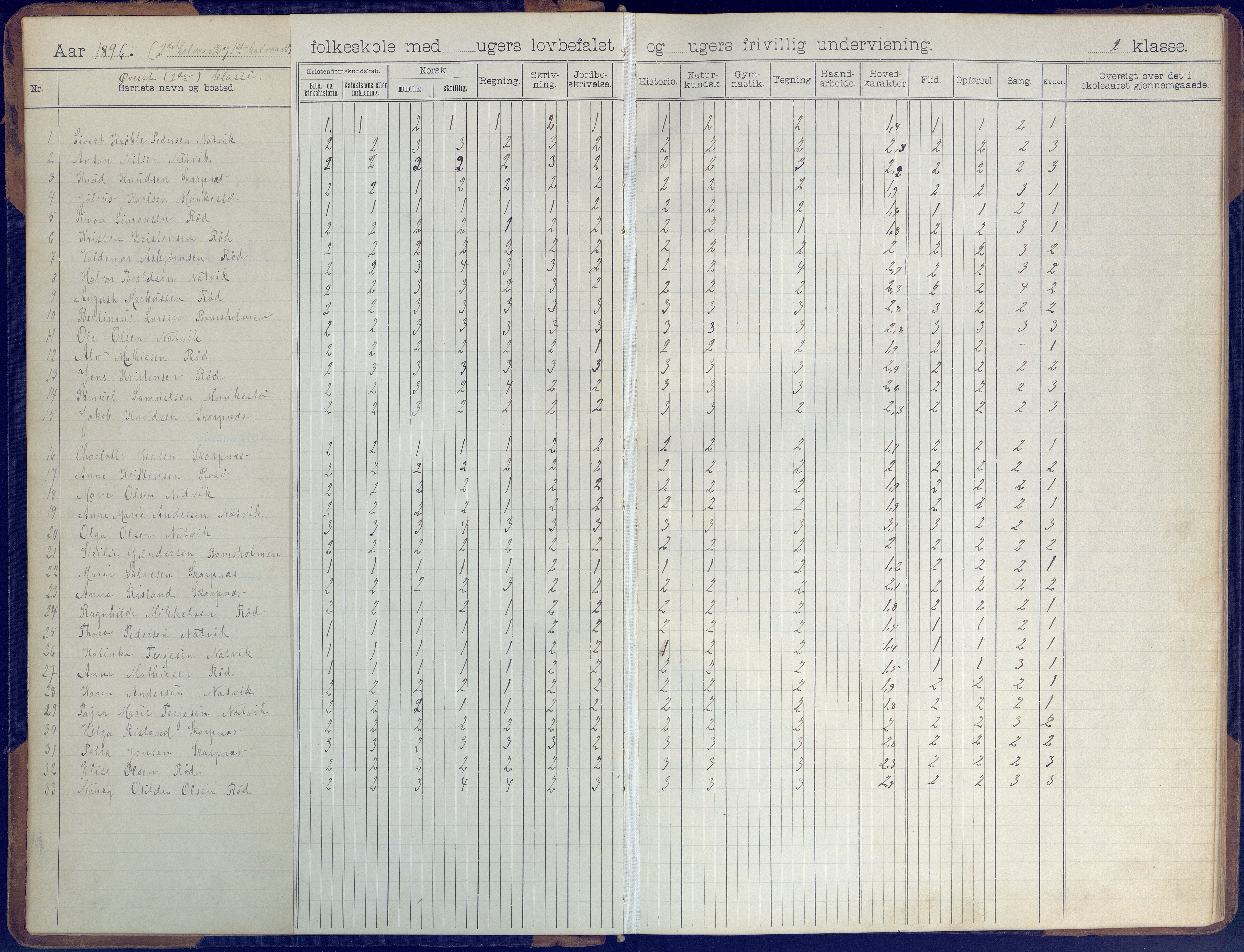 Øyestad kommune frem til 1979, AAKS/KA0920-PK/06/06B/L0001: Skoleprotokoll, 1896-1947