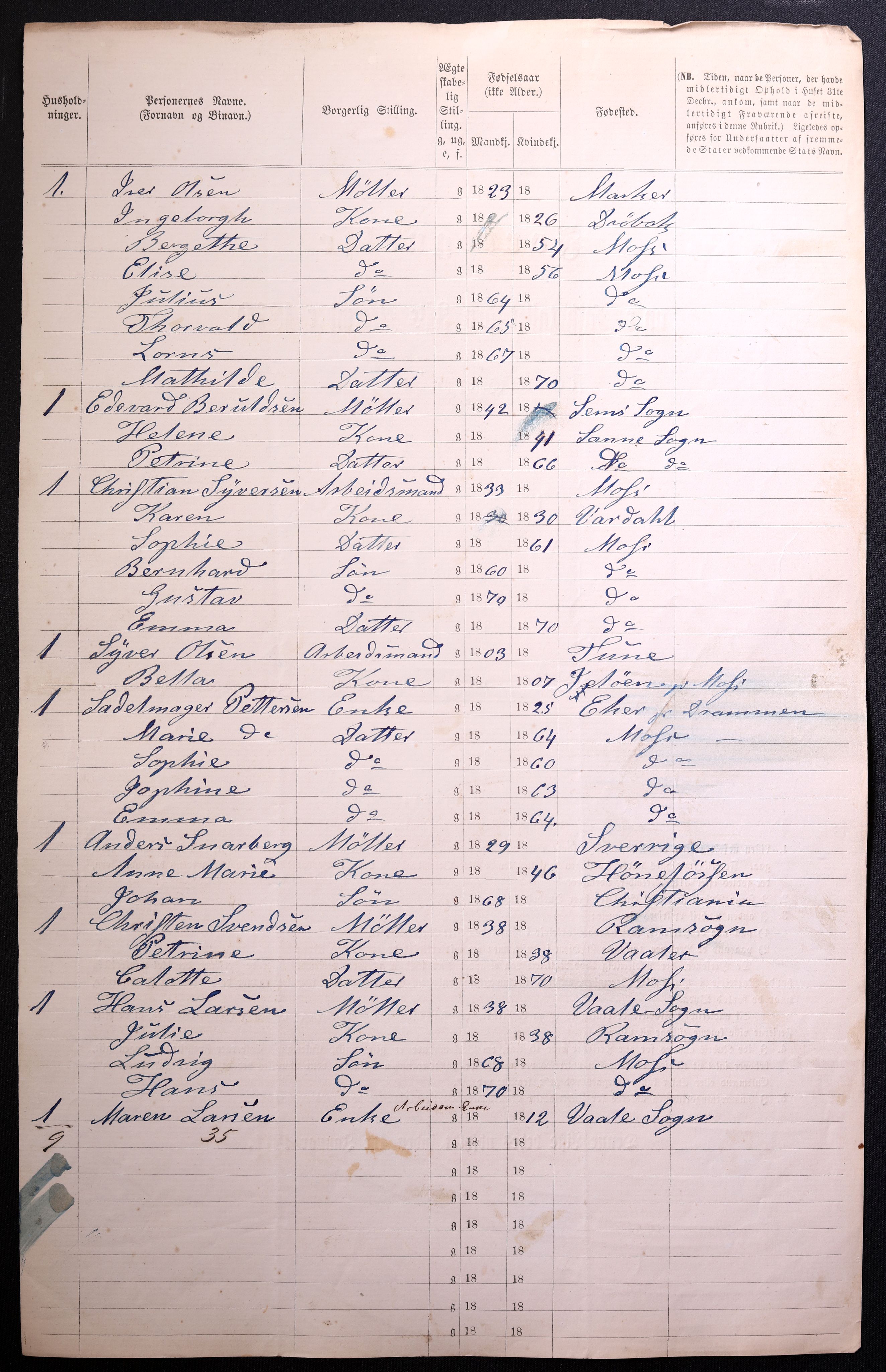 RA, 1870 census for 0104 Moss, 1870, p. 102