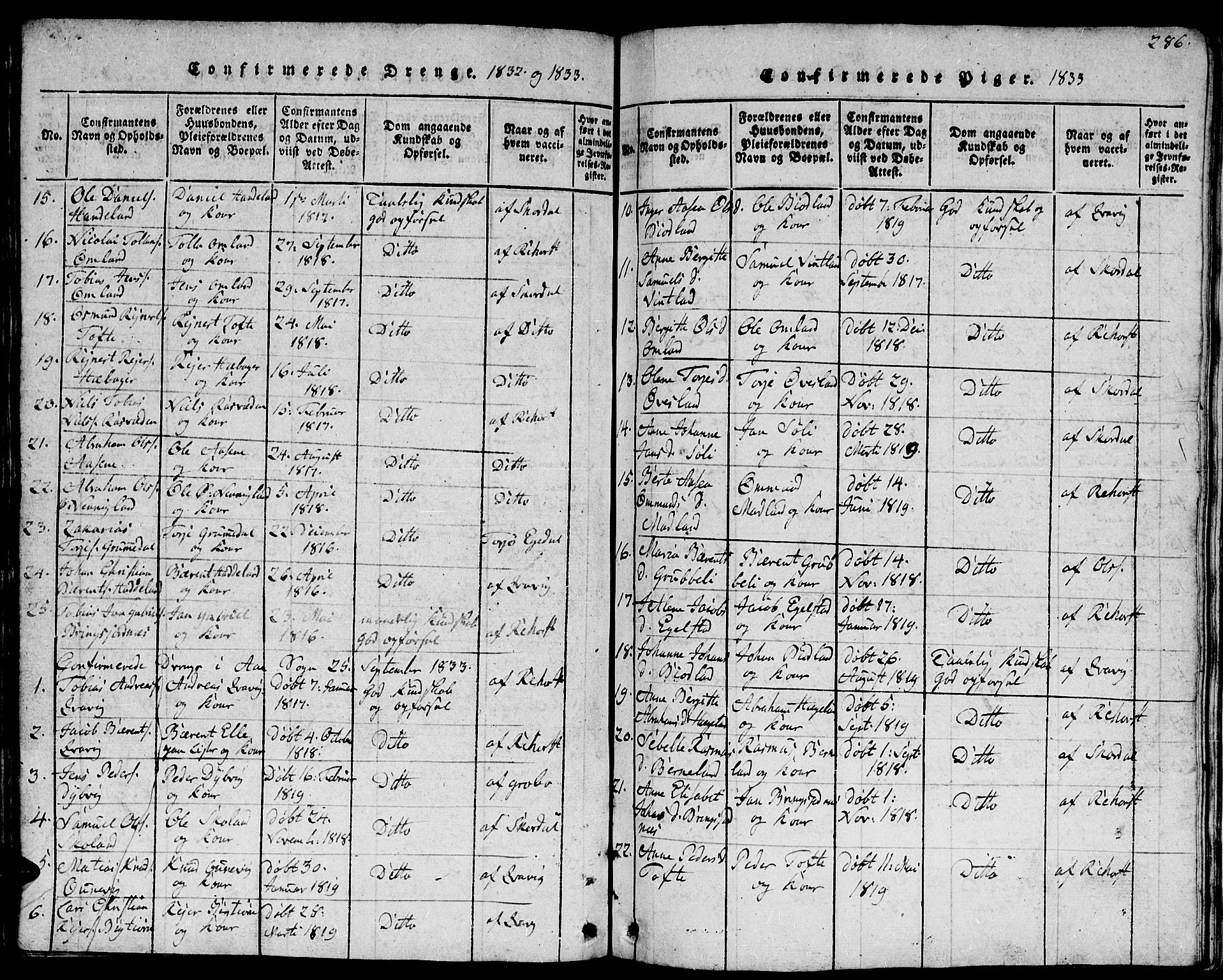 Lyngdal sokneprestkontor, AV/SAK-1111-0029/F/Fb/Fbc/L0001: Parish register (copy) no. B 1, 1815-1844, p. 286