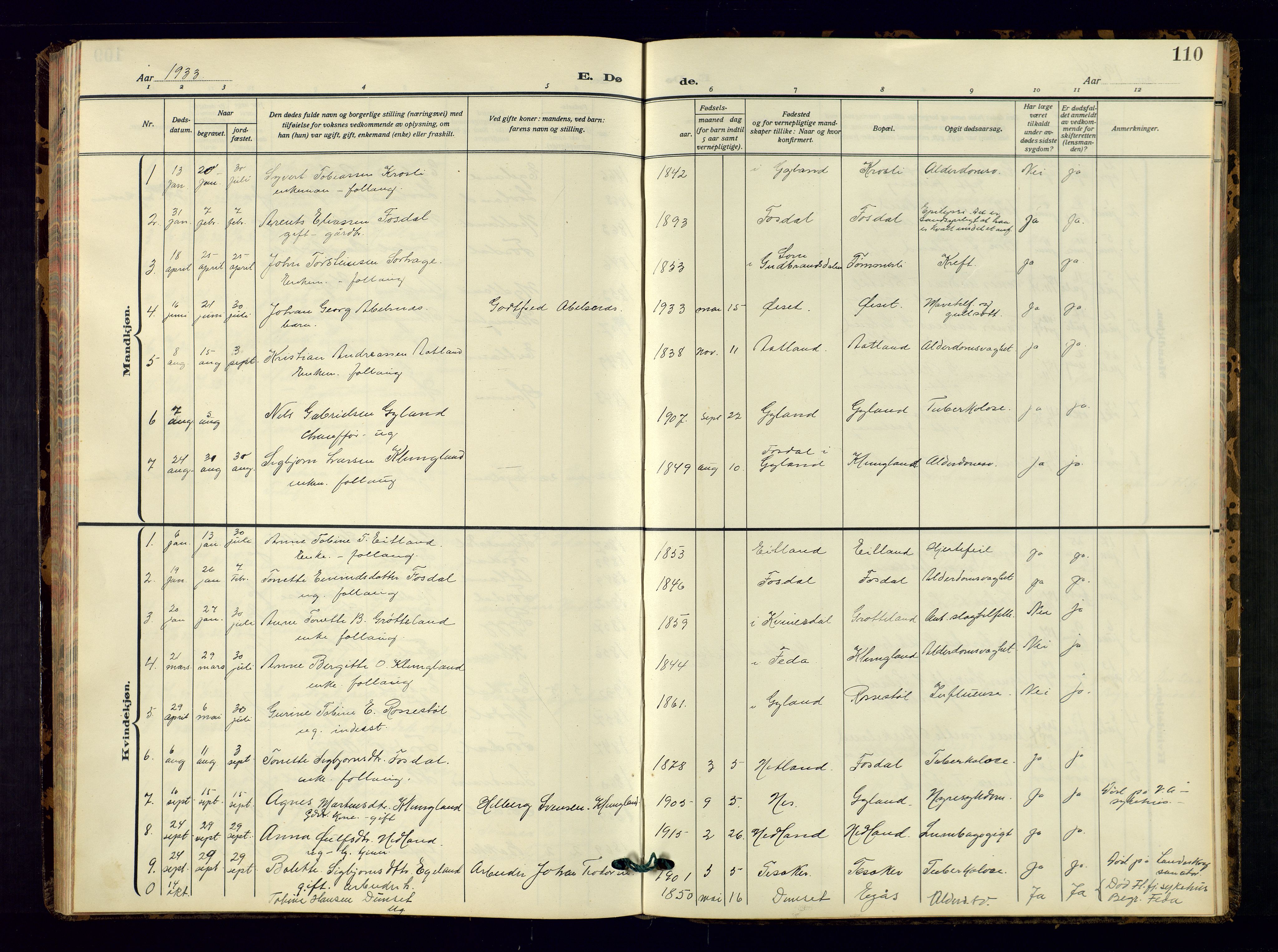 Bakke sokneprestkontor, SAK/1111-0002/F/Fb/Fbb/L0005: Parish register (copy) no. B 5, 1927-1947, p. 110