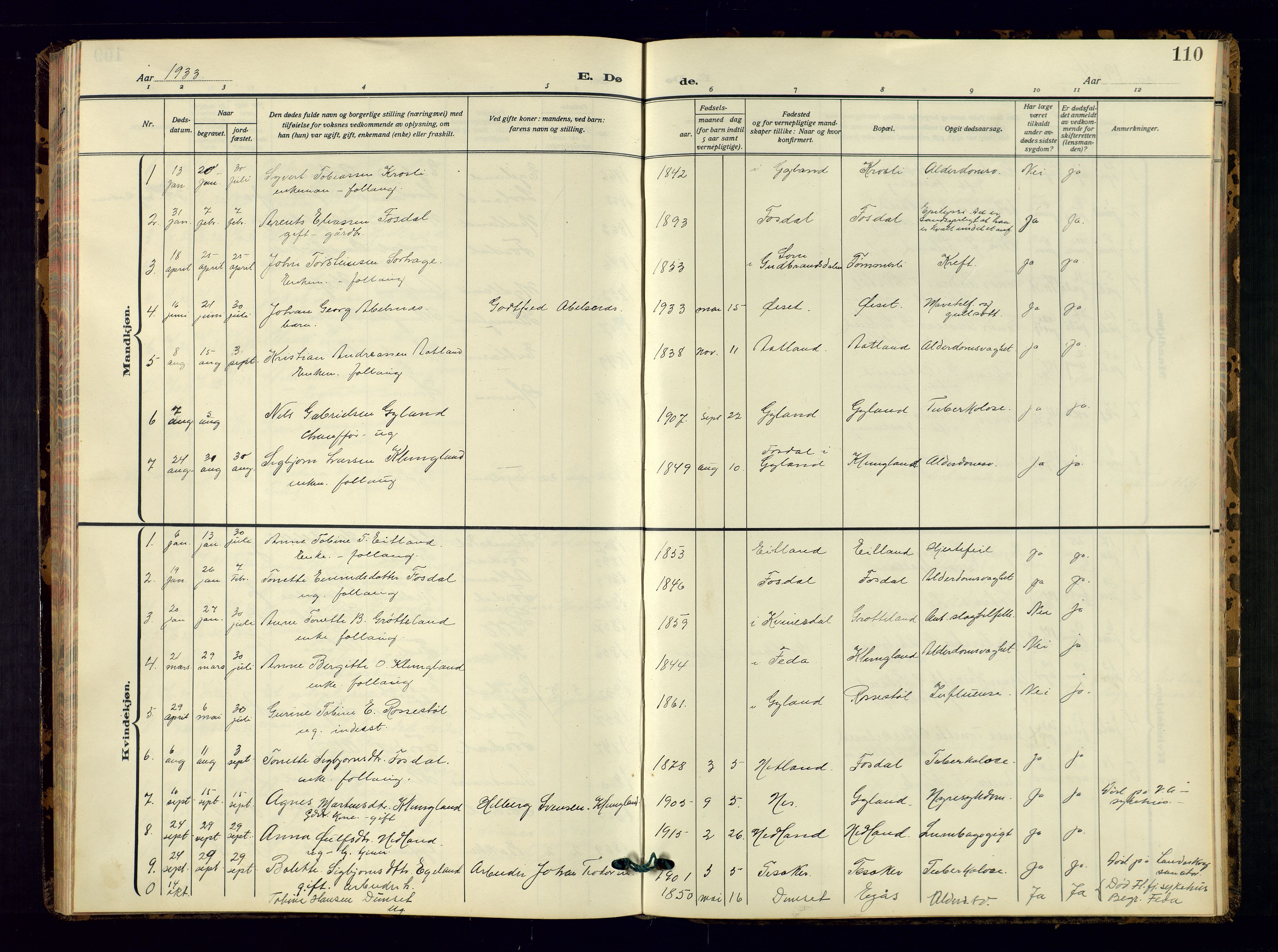 Bakke sokneprestkontor, AV/SAK-1111-0002/F/Fb/Fbb/L0005: Parish register (copy) no. B 5, 1927-1947, p. 110