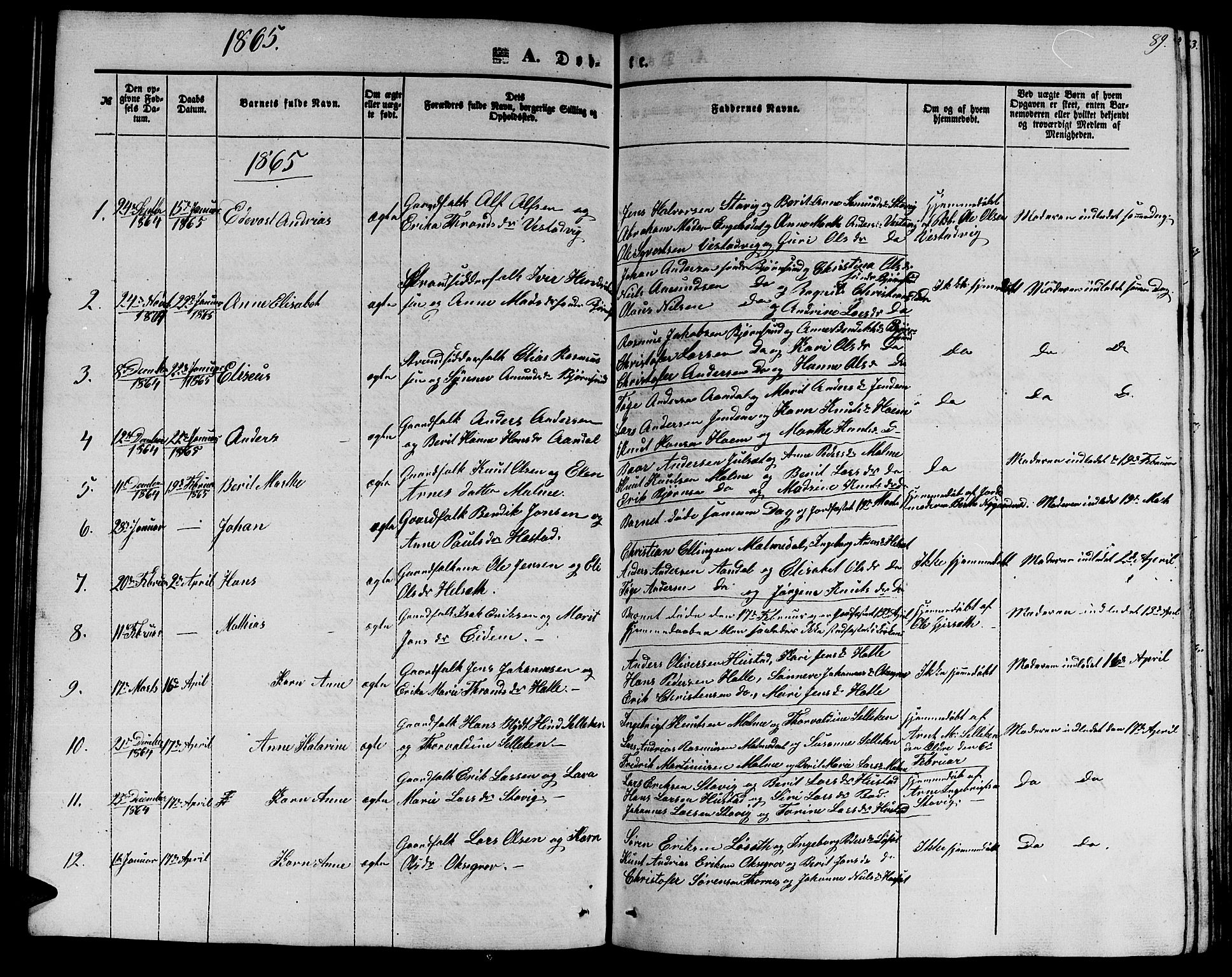 Ministerialprotokoller, klokkerbøker og fødselsregistre - Møre og Romsdal, SAT/A-1454/565/L0753: Parish register (copy) no. 565C02, 1845-1870, p. 89