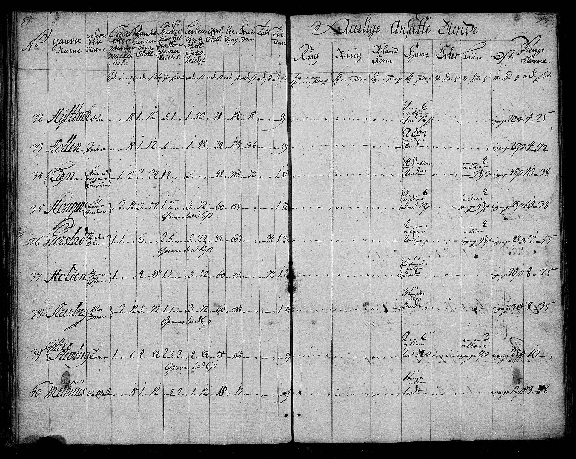 Rentekammeret inntil 1814, Realistisk ordnet avdeling, AV/RA-EA-4070/N/Nb/Nbf/L0155: Nordmøre matrikkelprotokoll, 1721-1723, p. 30