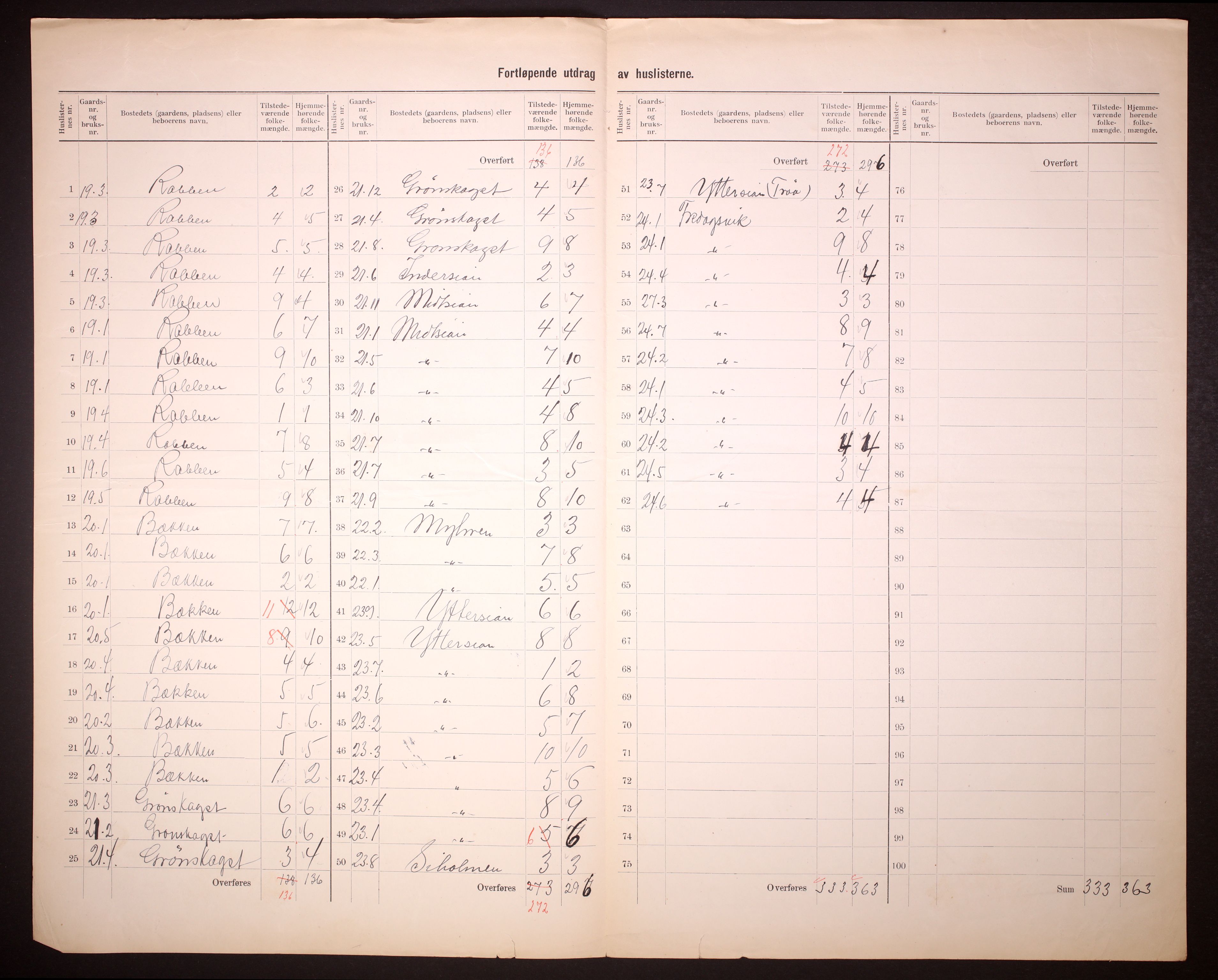 RA, 1910 census for Nord-Frøya, 1910, p. 8