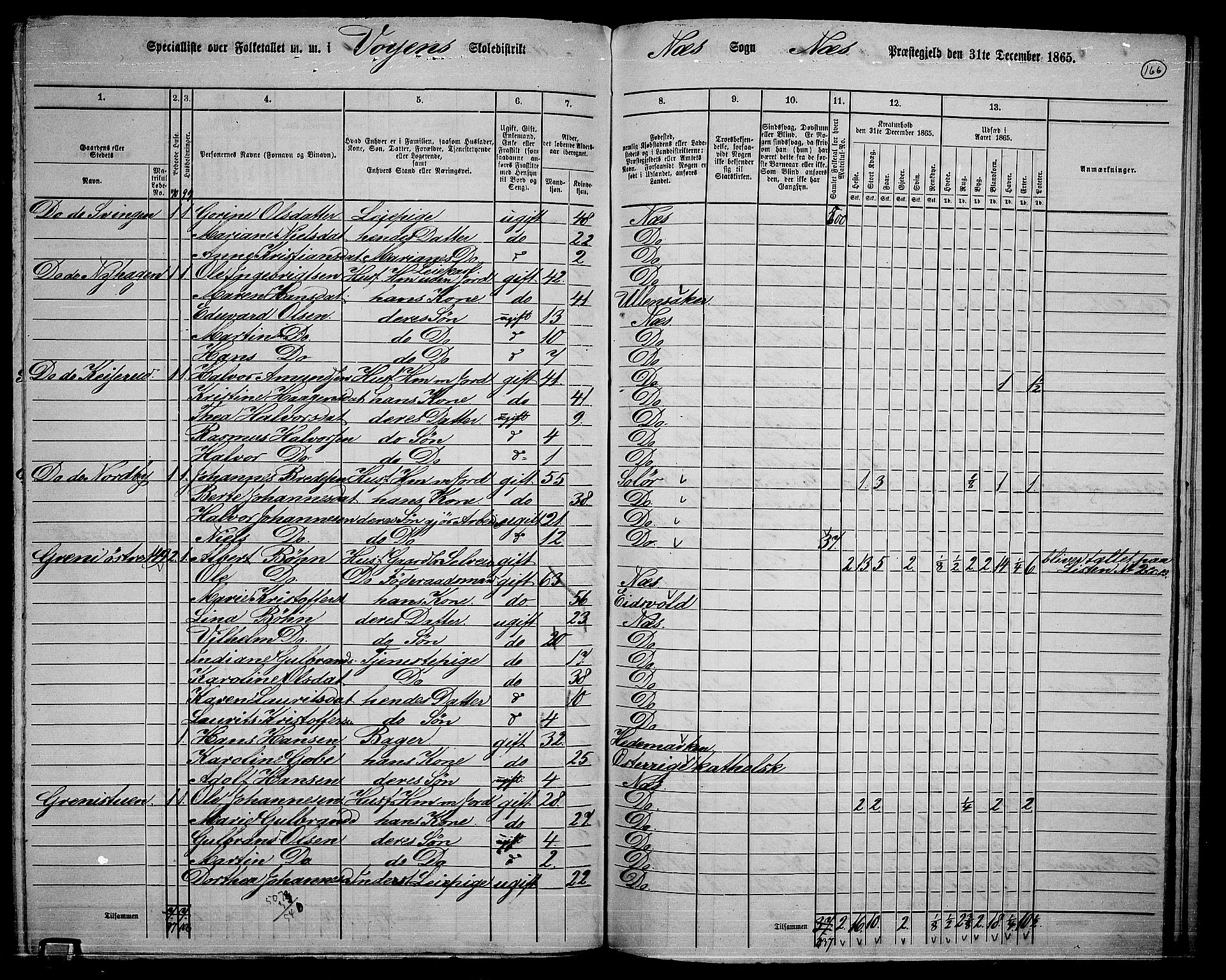 RA, 1865 census for Nes, 1865, p. 152