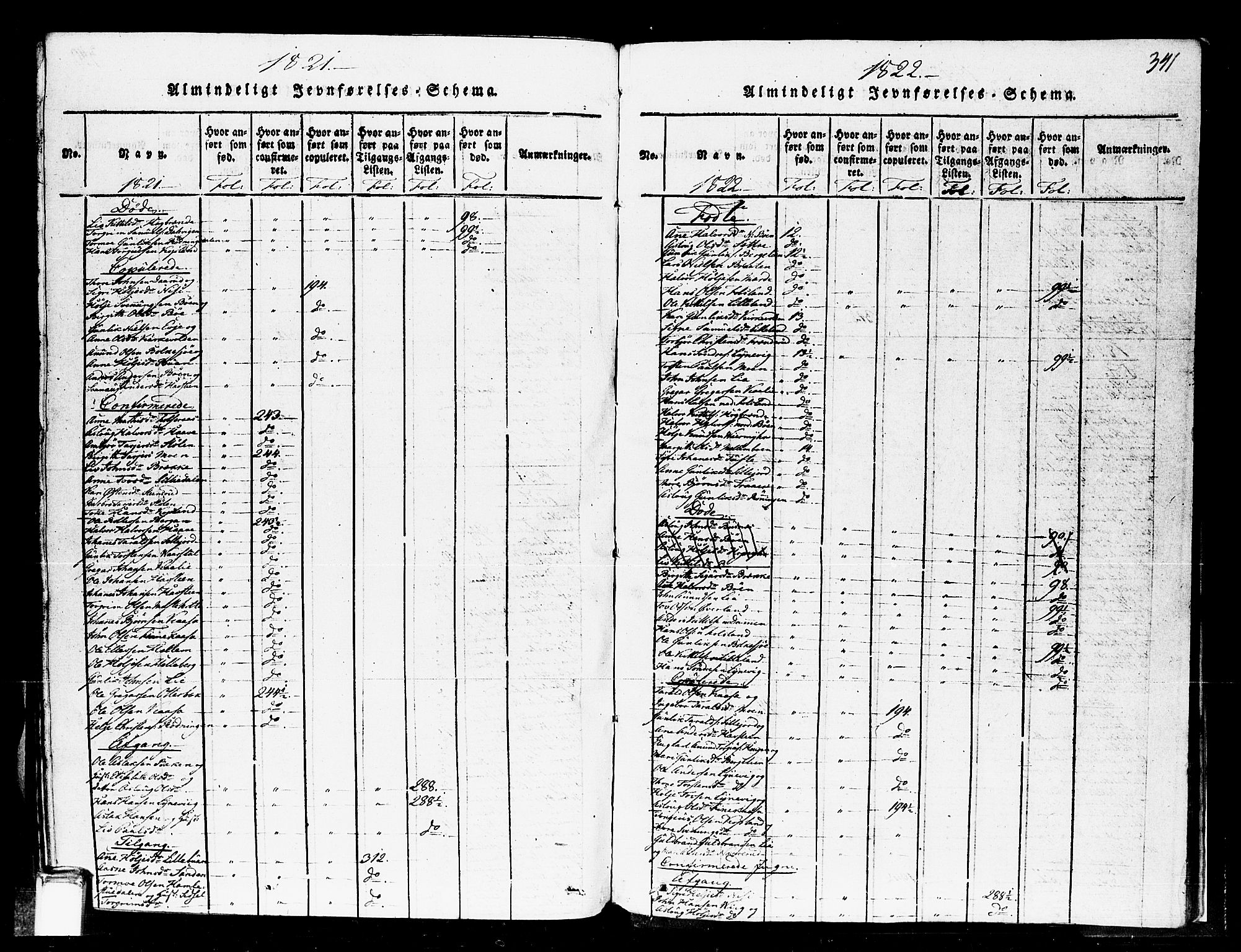 Gransherad kirkebøker, AV/SAKO-A-267/F/Fa/L0001: Parish register (official) no. I 1, 1815-1843, p. 341