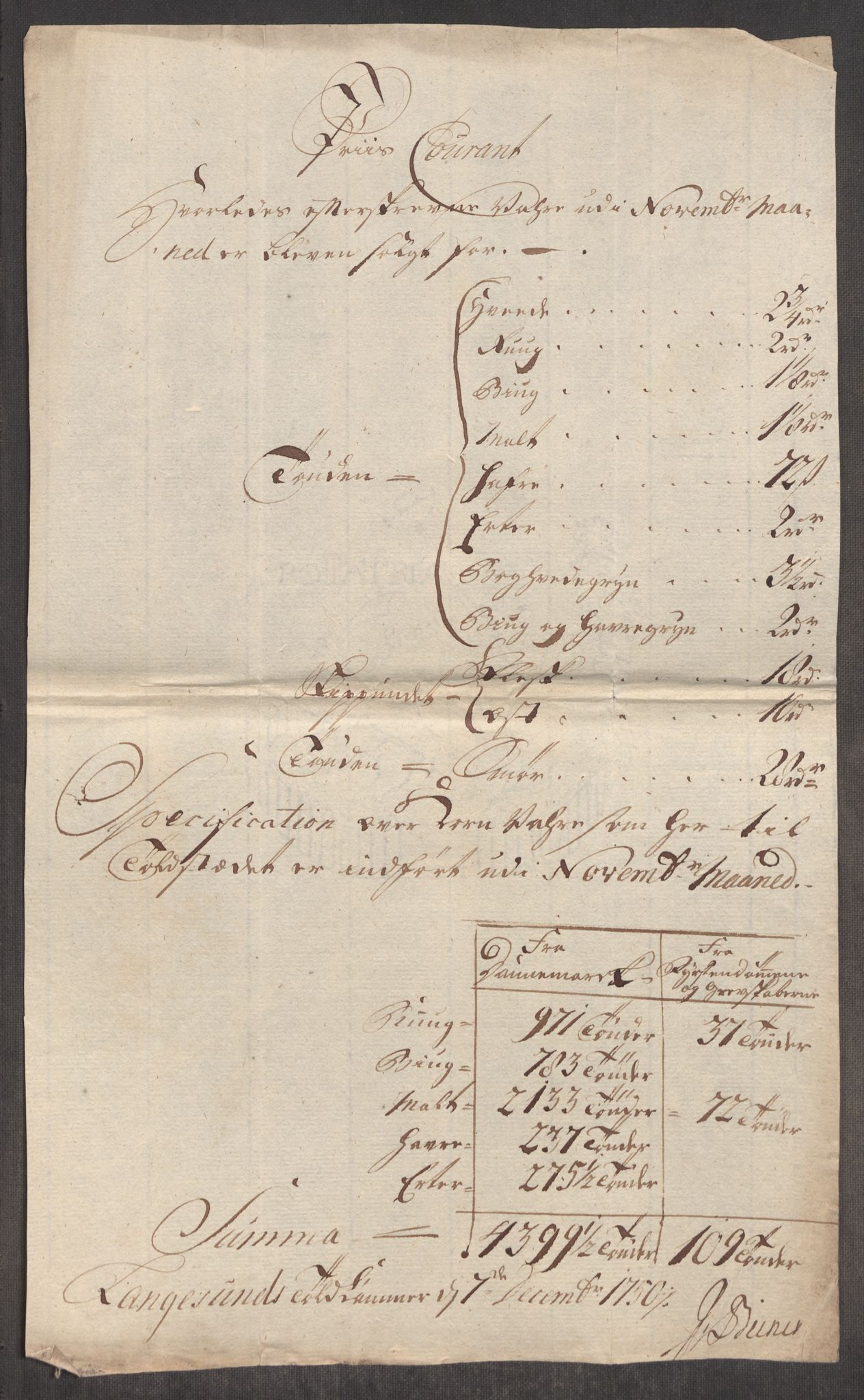 Rentekammeret inntil 1814, Realistisk ordnet avdeling, RA/EA-4070/Oe/L0004: [Ø1]: Priskuranter, 1749-1752, p. 358