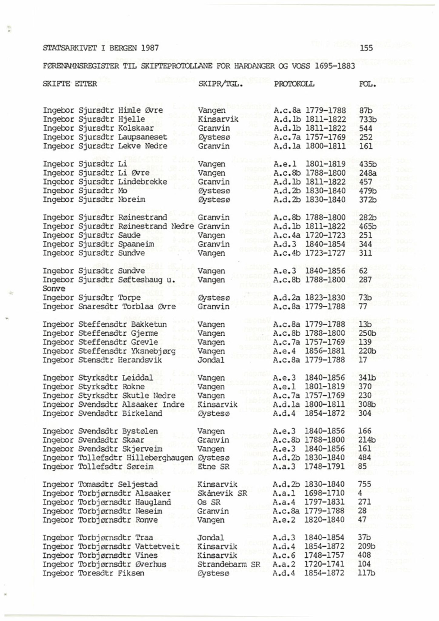 Hardanger og Voss sorenskriveri, AV/SAB-A-2501/4, 1695-1883, p. 155