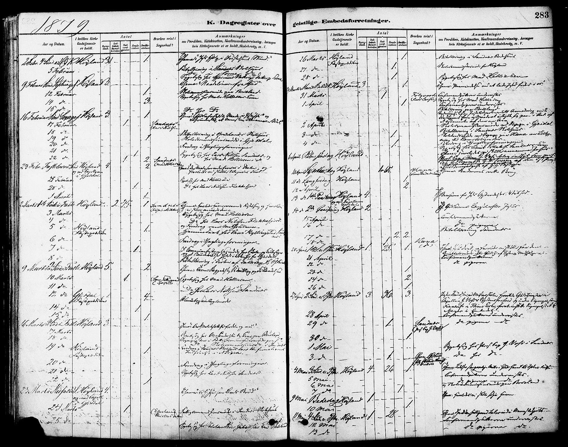 Høyland sokneprestkontor, AV/SAST-A-101799/001/30BA/L0011: Parish register (official) no. A 10, 1878-1888, p. 283