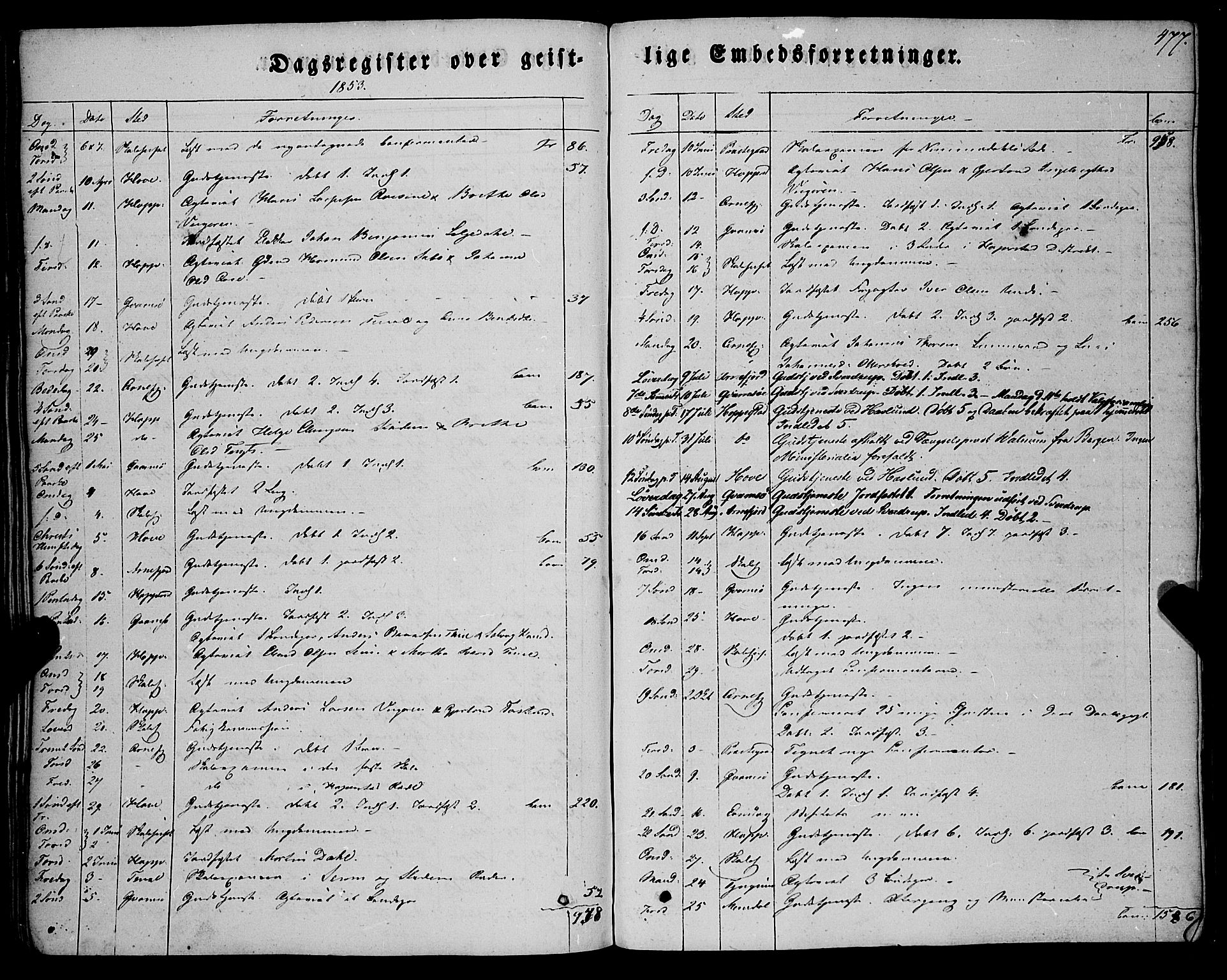 Vik sokneprestembete, SAB/A-81501: Parish register (official) no. A 8, 1846-1865, p. 477