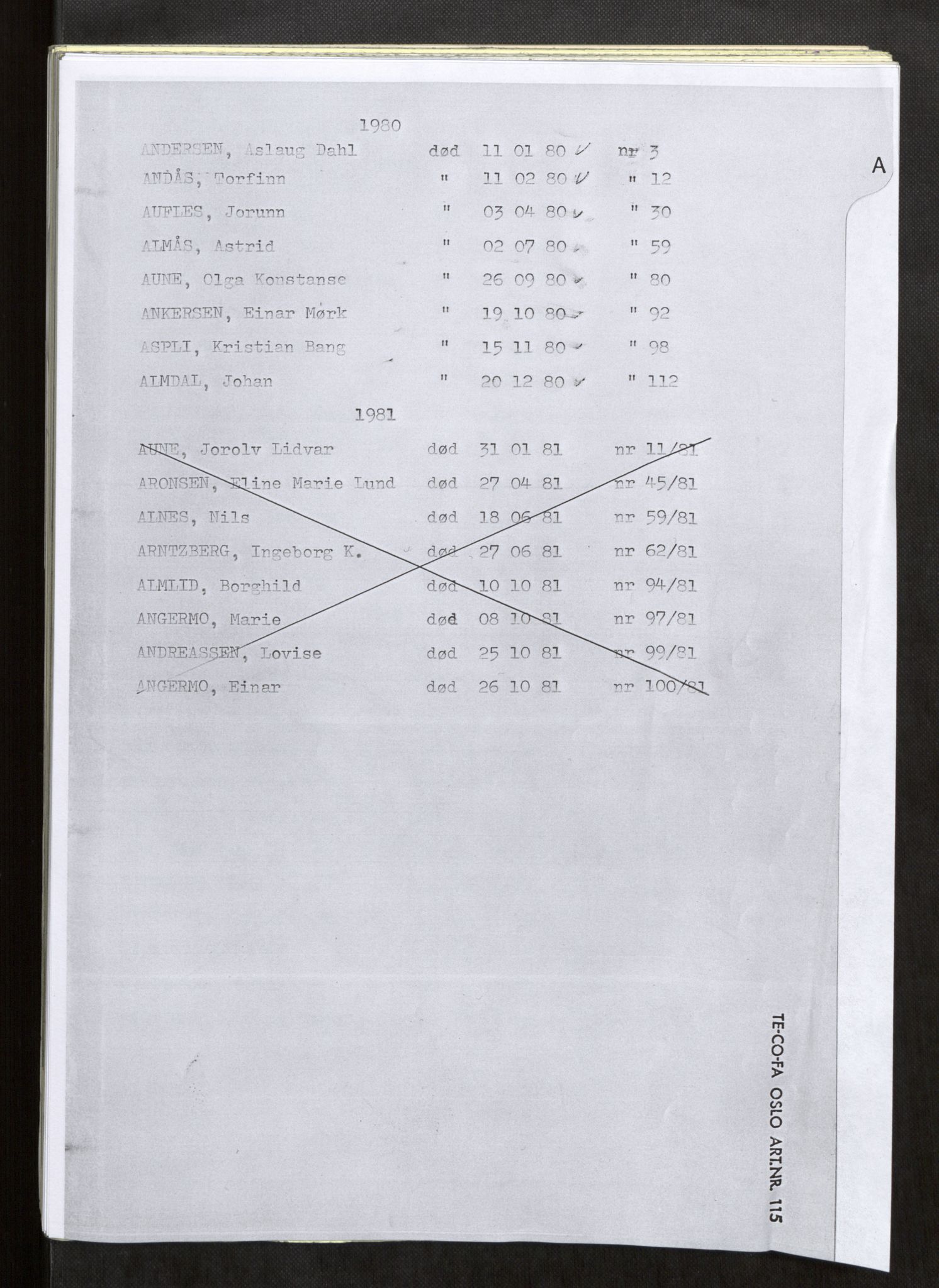 Vefsn lensmannskontor, AV/SAT-A-5714/4/Gh/L0002: Dødsfallprotokoll, 1980-1984