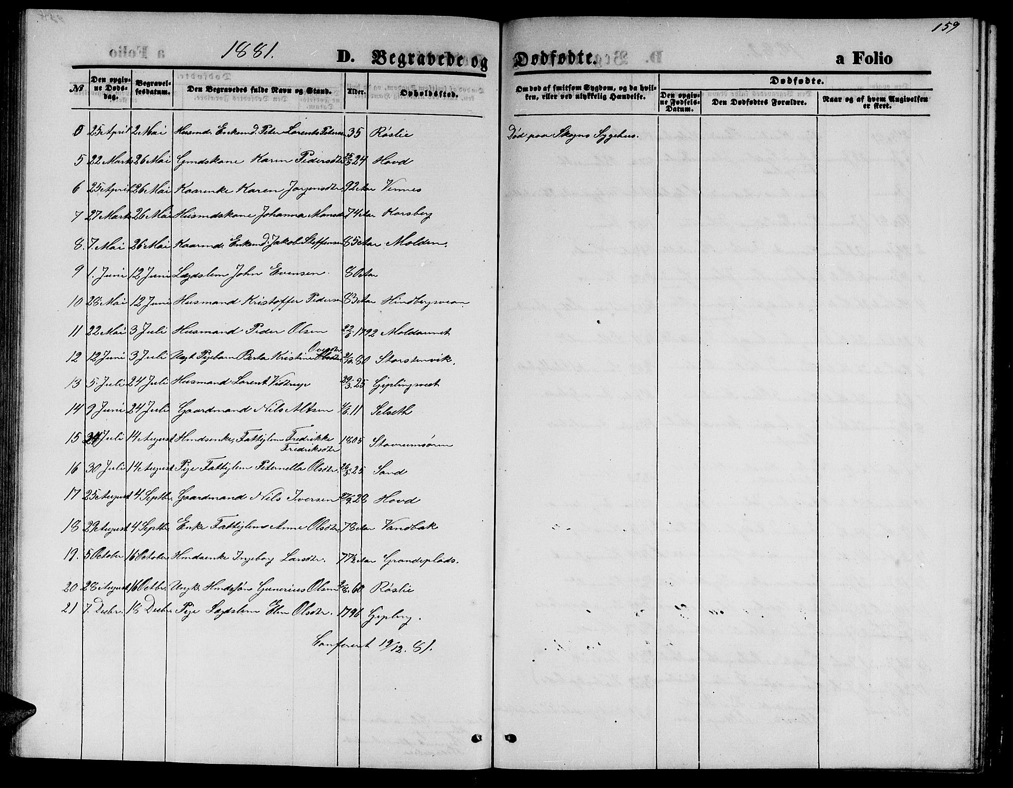 Ministerialprotokoller, klokkerbøker og fødselsregistre - Nord-Trøndelag, SAT/A-1458/744/L0422: Parish register (copy) no. 744C01, 1871-1885, p. 159