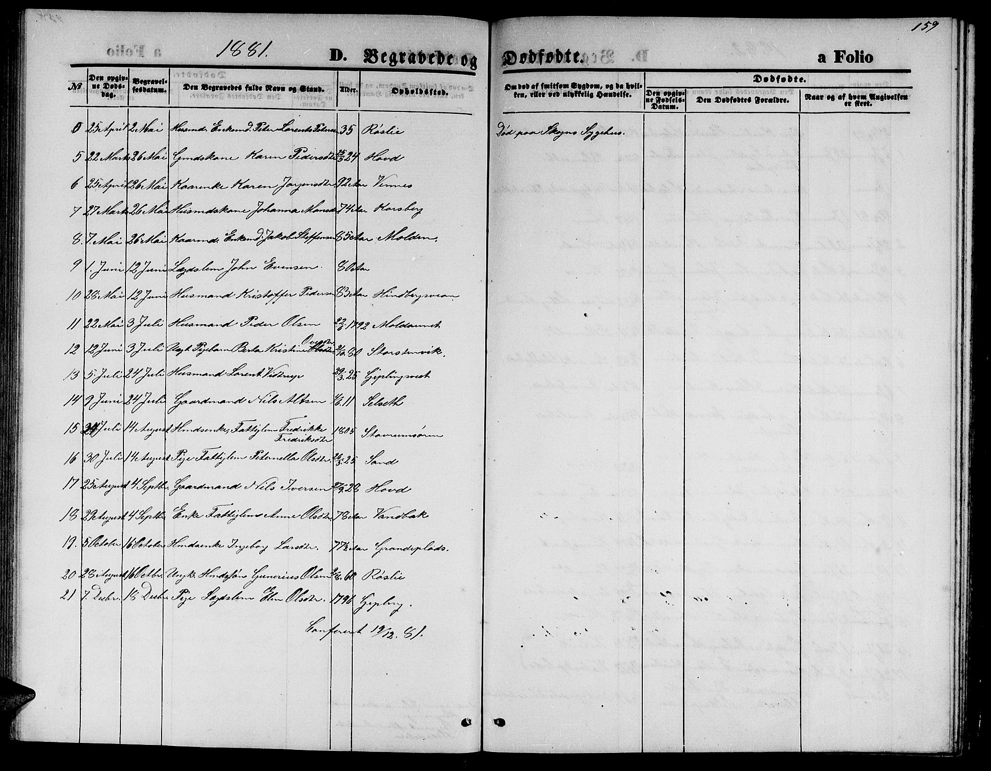 Ministerialprotokoller, klokkerbøker og fødselsregistre - Nord-Trøndelag, AV/SAT-A-1458/744/L0422: Parish register (copy) no. 744C01, 1871-1885, p. 159