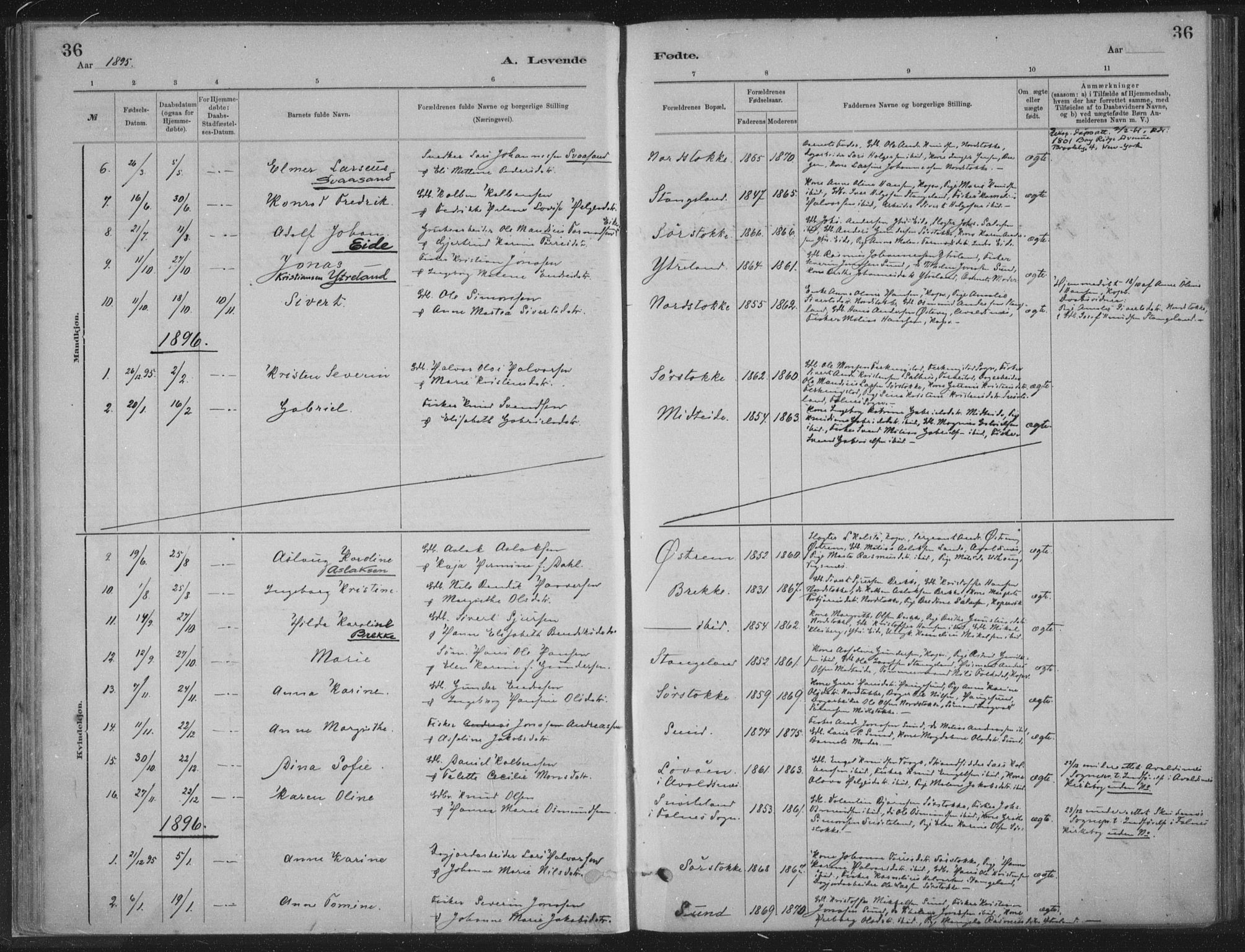 Kopervik sokneprestkontor, SAST/A-101850/H/Ha/Haa/L0002: Parish register (official) no. A 2, 1880-1912, p. 36