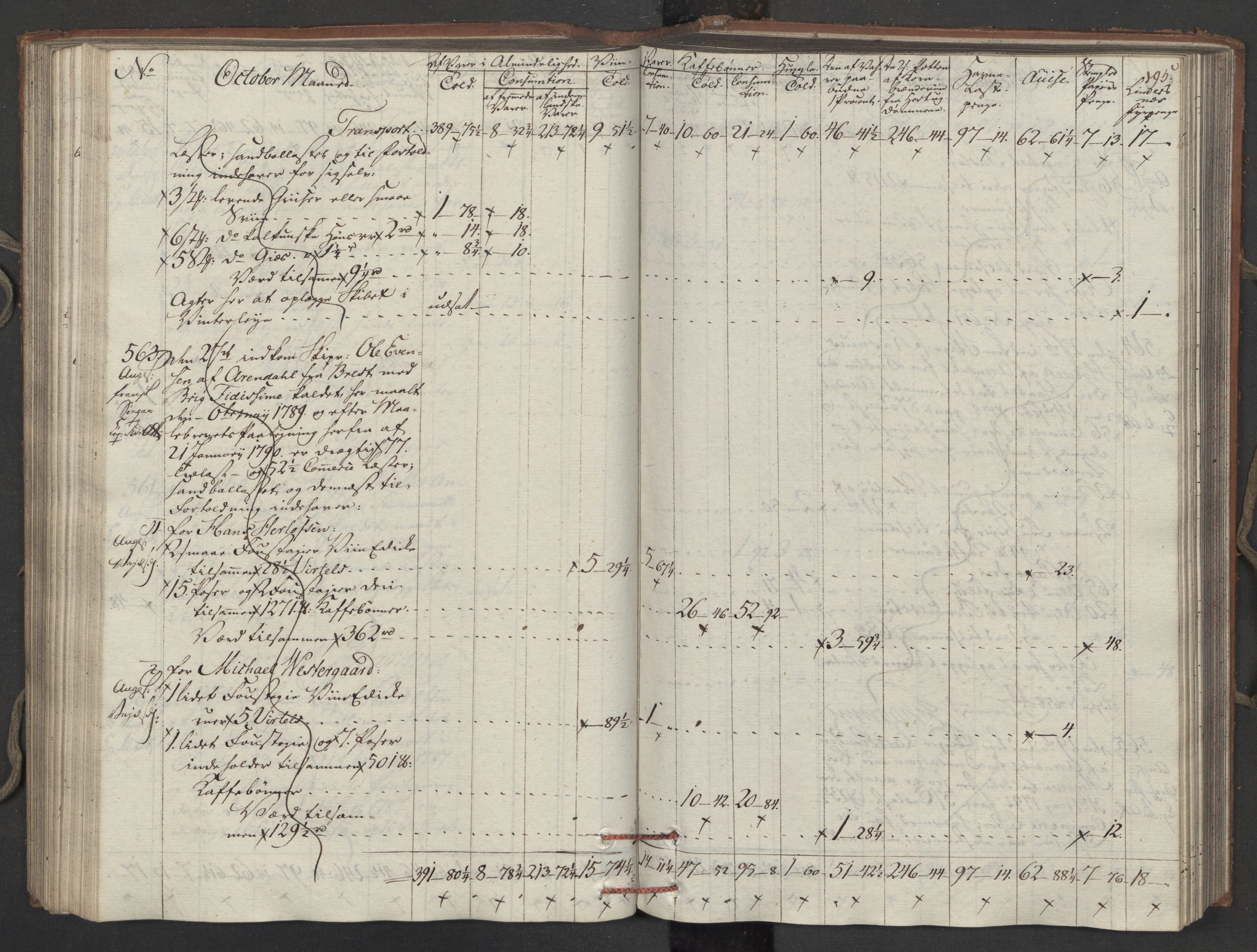 Generaltollkammeret, tollregnskaper, AV/RA-EA-5490/R15/L0121/0001: Tollregnskaper Arendal / Inngående tollbok, 1794, p. 194b-195a