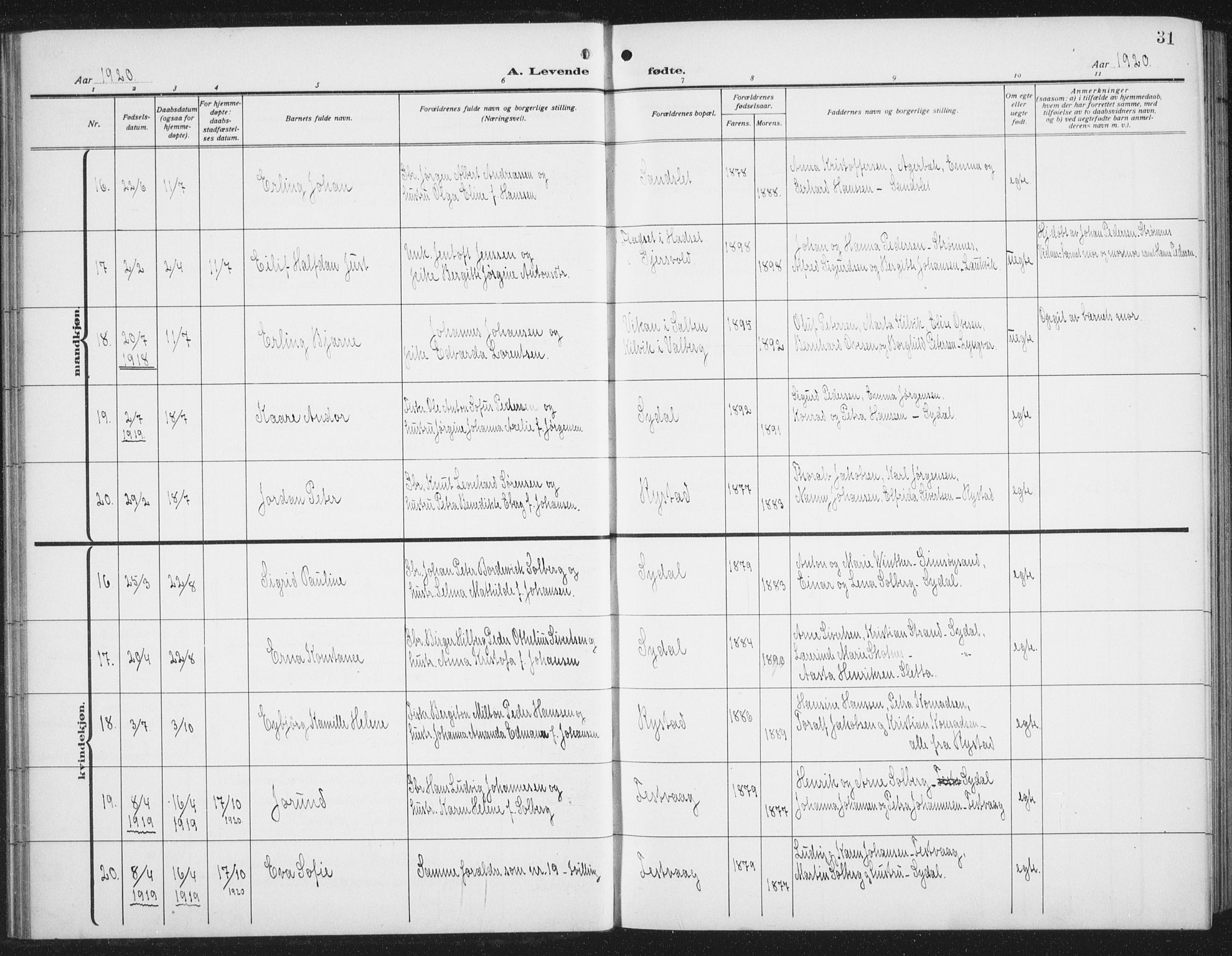 Ministerialprotokoller, klokkerbøker og fødselsregistre - Nordland, AV/SAT-A-1459/876/L1106: Parish register (copy) no. 876C05, 1915-1942, p. 31