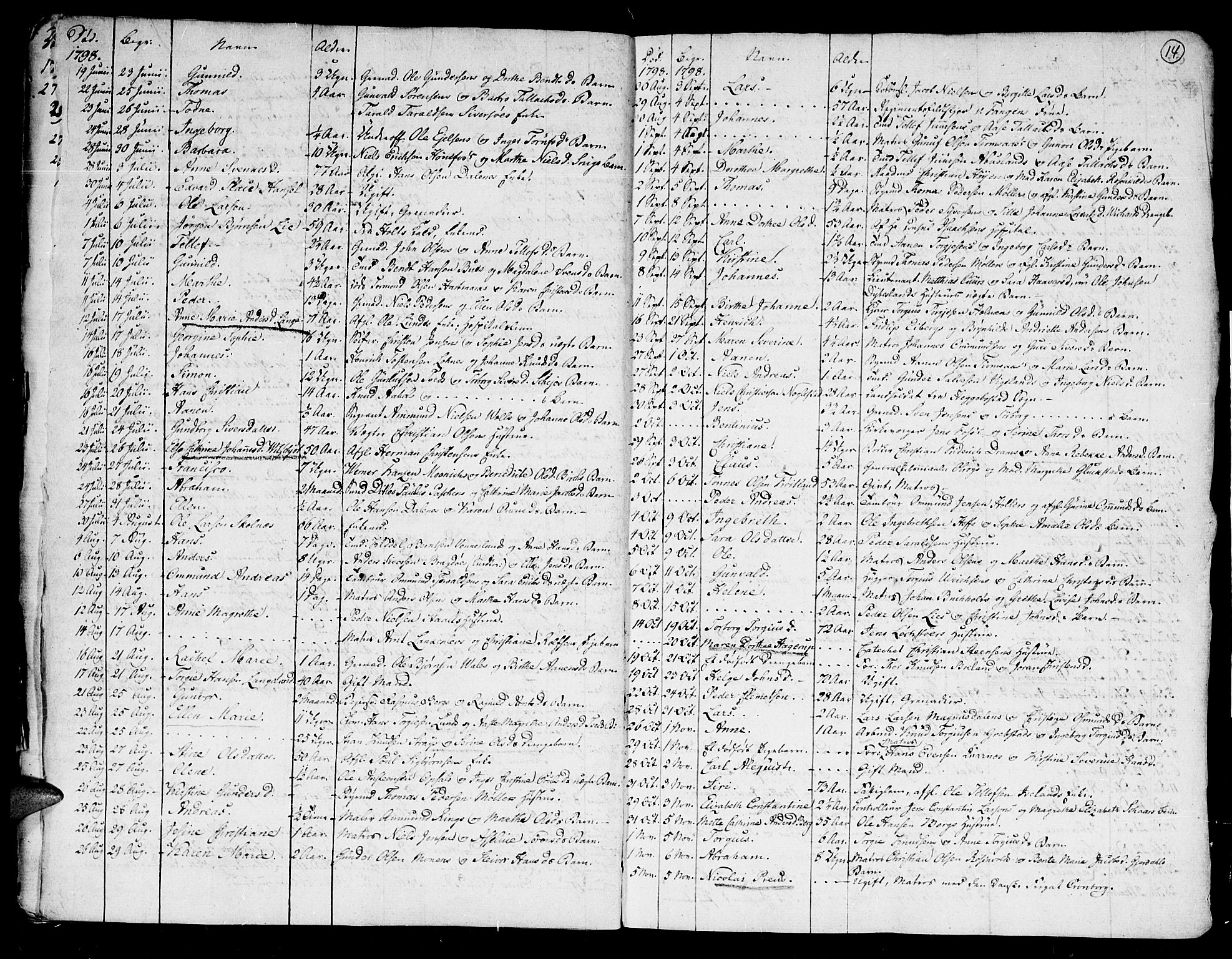 Kristiansand domprosti, SAK/1112-0006/F/Fa/L0006: Parish register (official) no. A 6, 1793-1818, p. 14