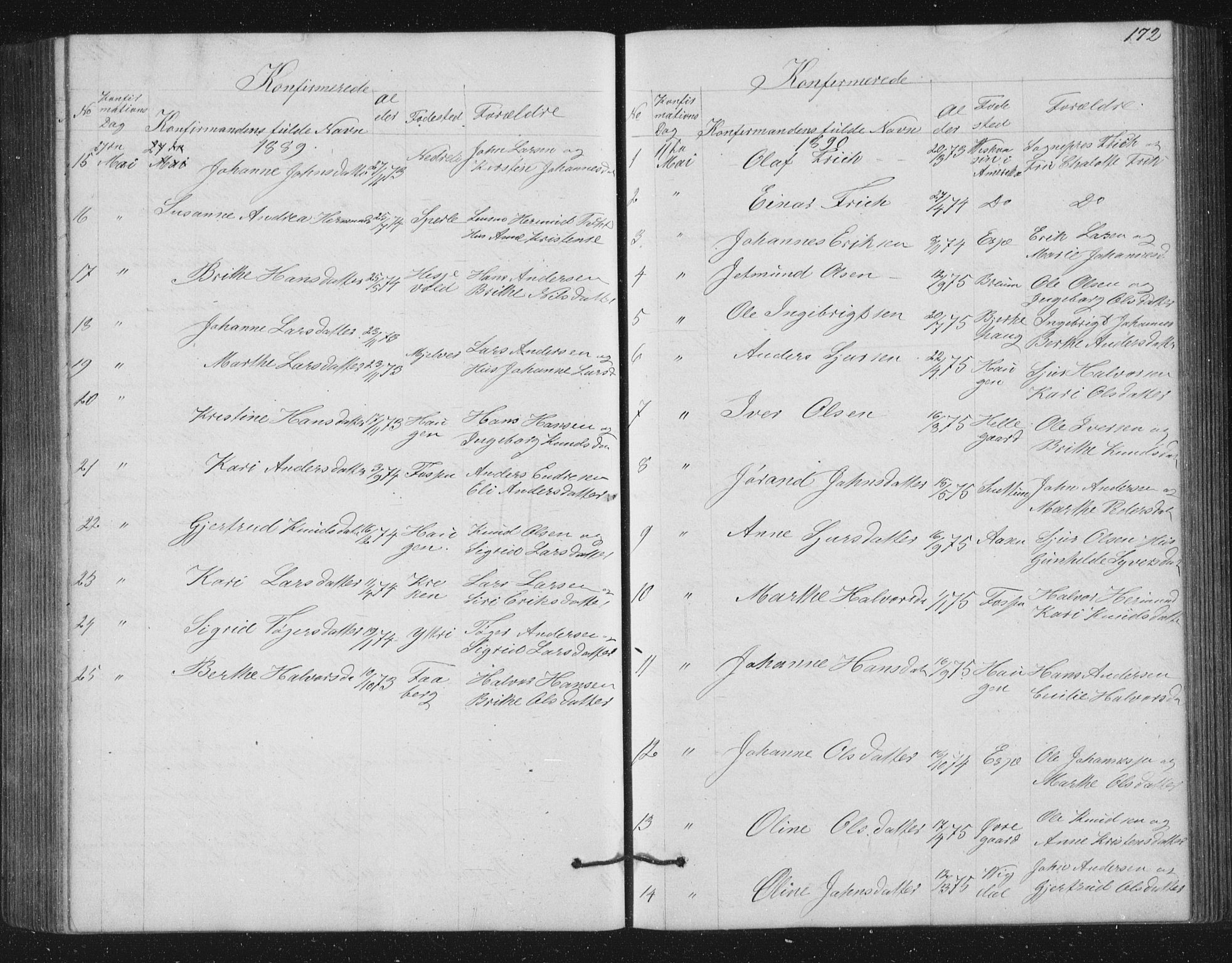 Jostedal sokneprestembete, SAB/A-80601/H/Hab/Haba/L0001: Parish register (copy) no. A 1, 1861-1906, p. 172