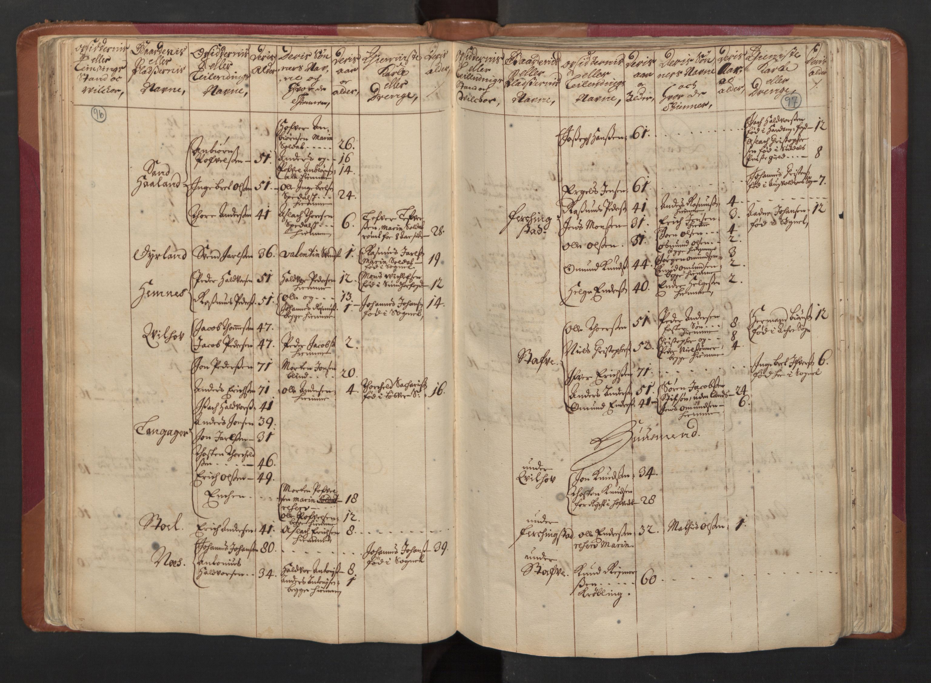 RA, Census (manntall) 1701, no. 5: Ryfylke fogderi, 1701, p. 96-97