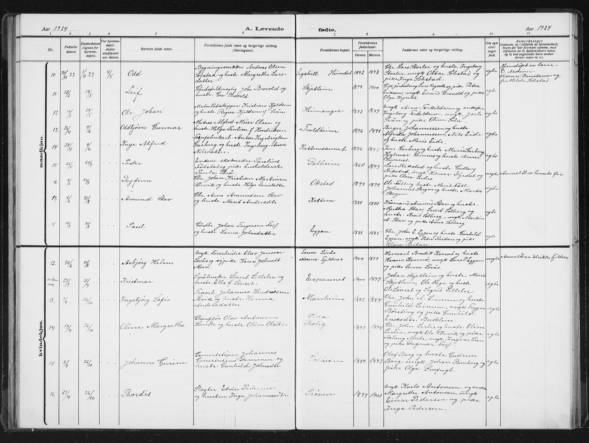 Ministerialprotokoller, klokkerbøker og fødselsregistre - Sør-Trøndelag, AV/SAT-A-1456/613/L0396: Parish register (copy) no. 613C04, 1902-1938