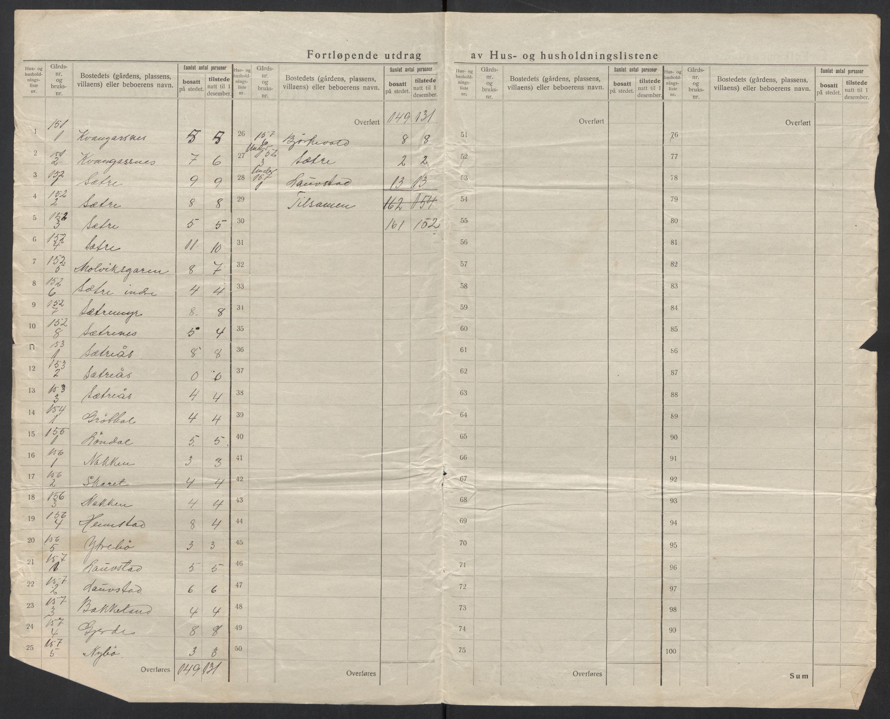 SAT, 1920 census for Volda, 1920, p. 88