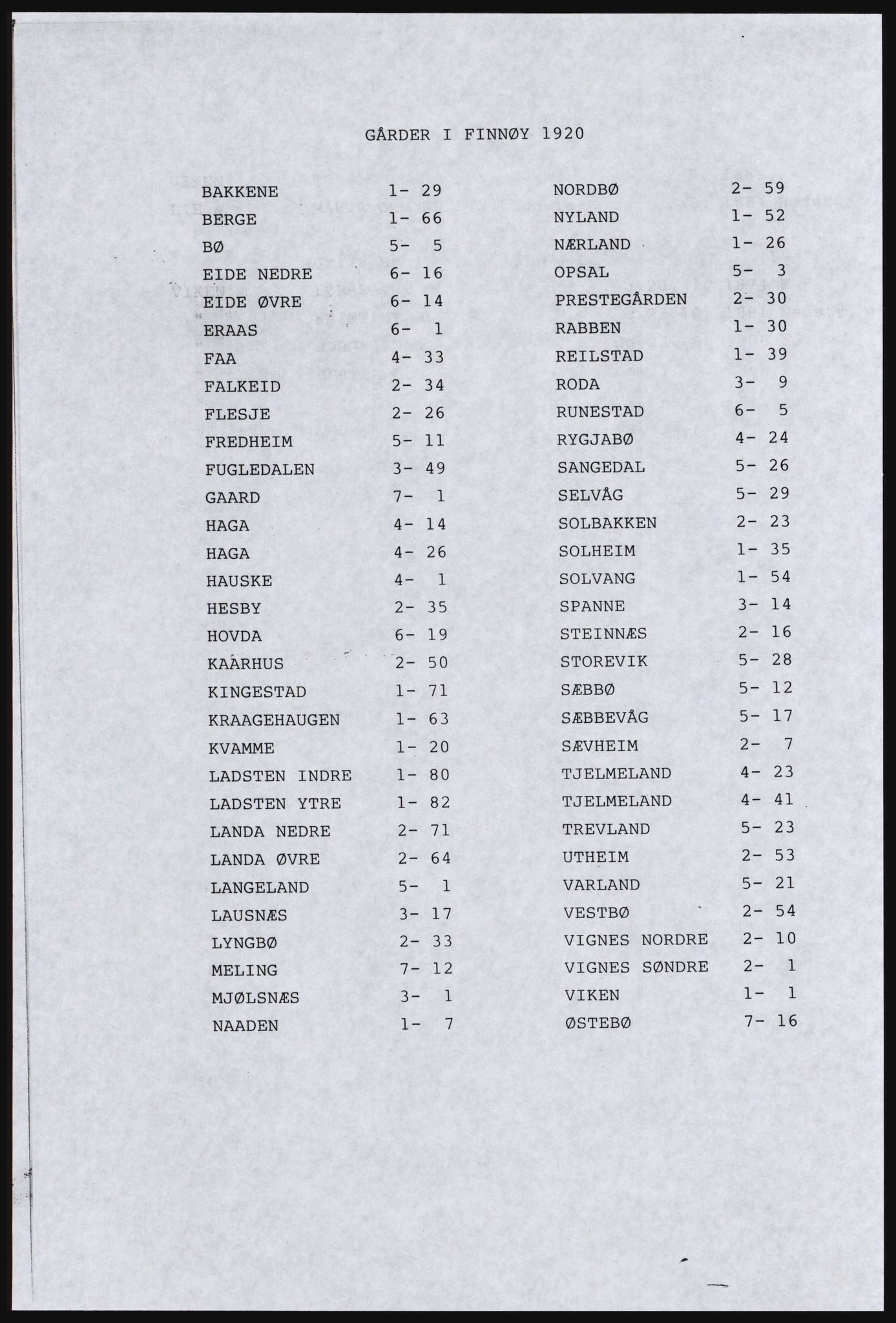 SAST, Copy of 1920 census for the Ryfylke islands, 1920, p. 135