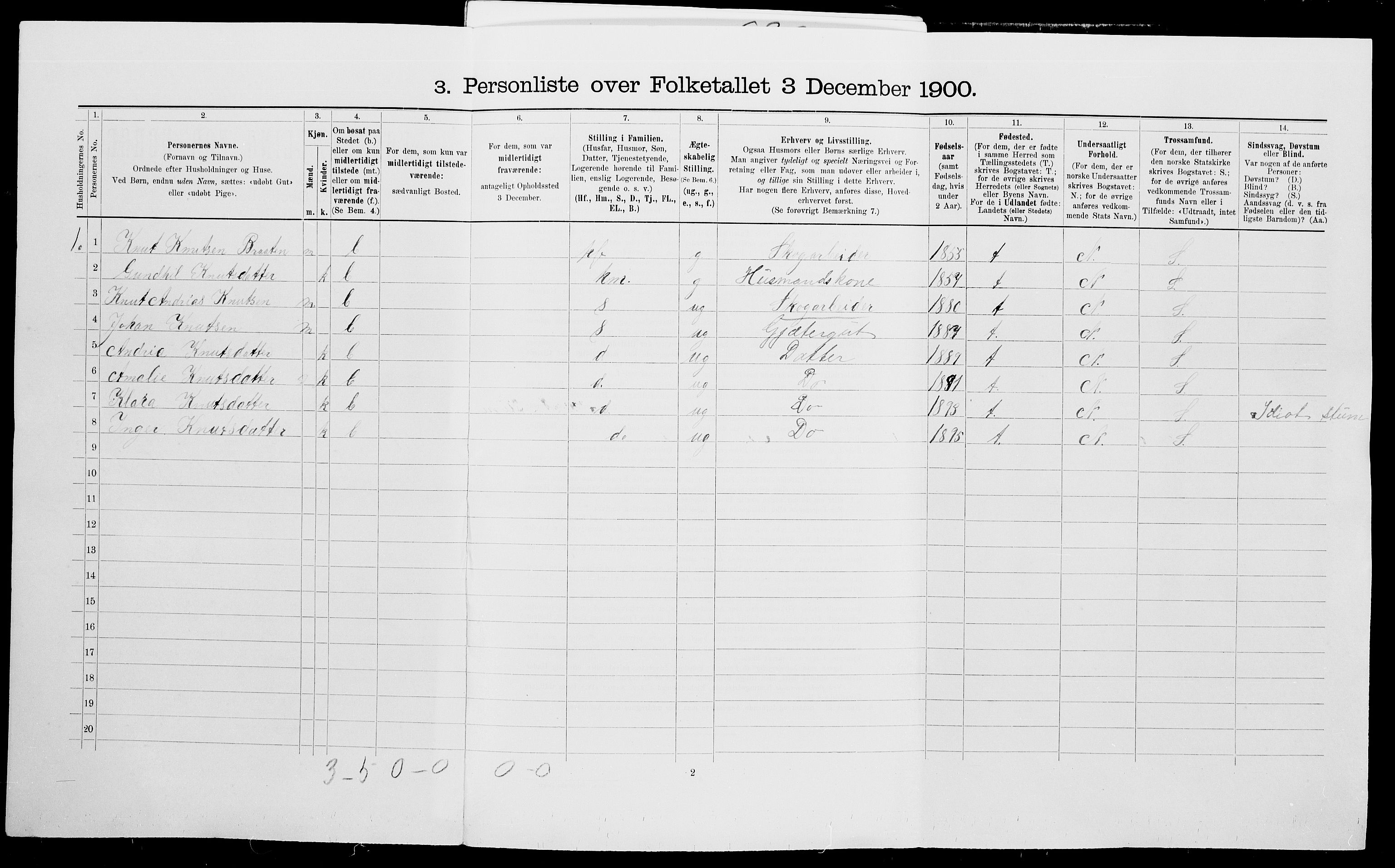 SAK, 1900 census for Vegårshei, 1900, p. 626