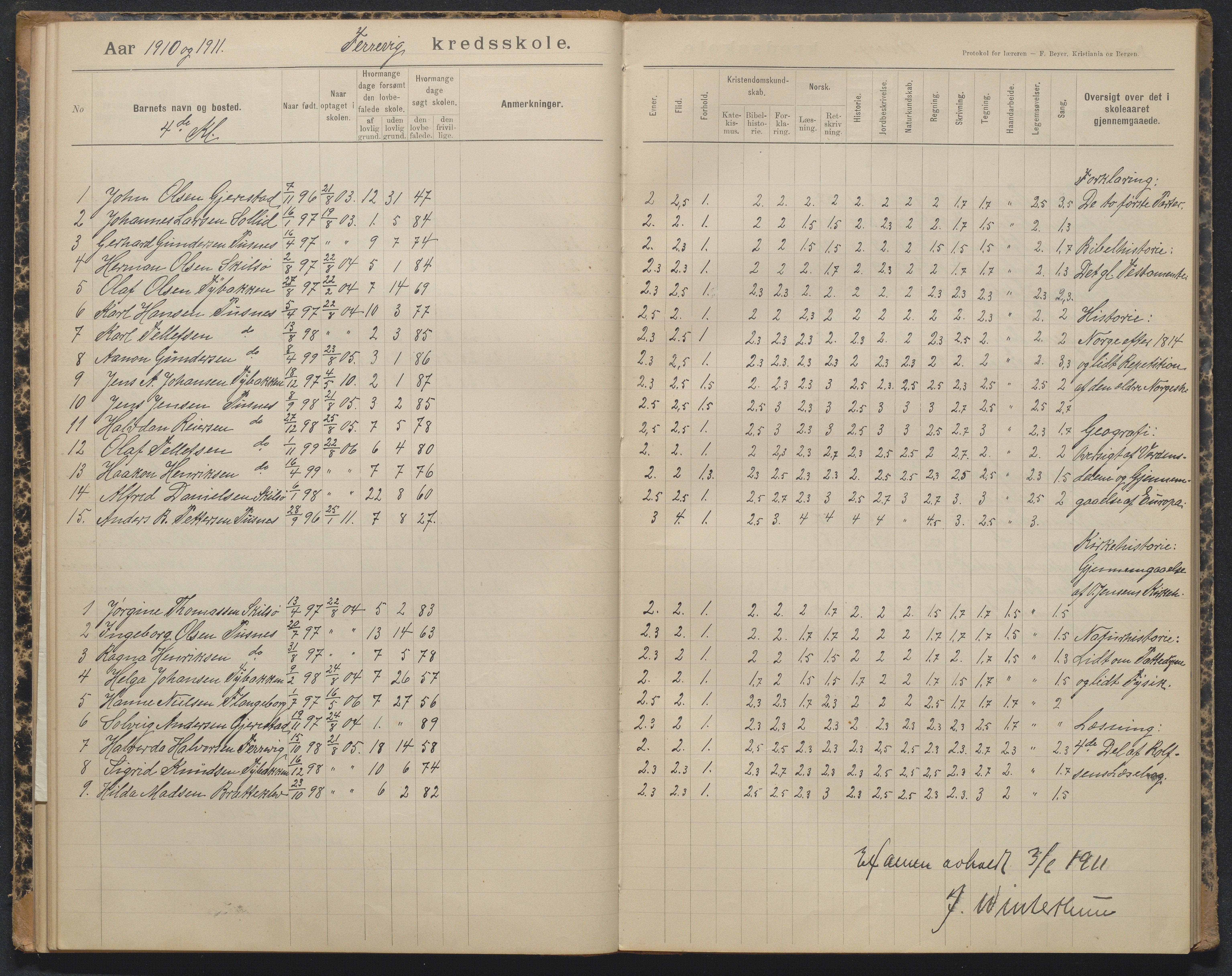 Tromøy kommune, Færvik skole, AAKS/KA0921-550a/G01/L0004: Karakterprotokoll, 1897-1950