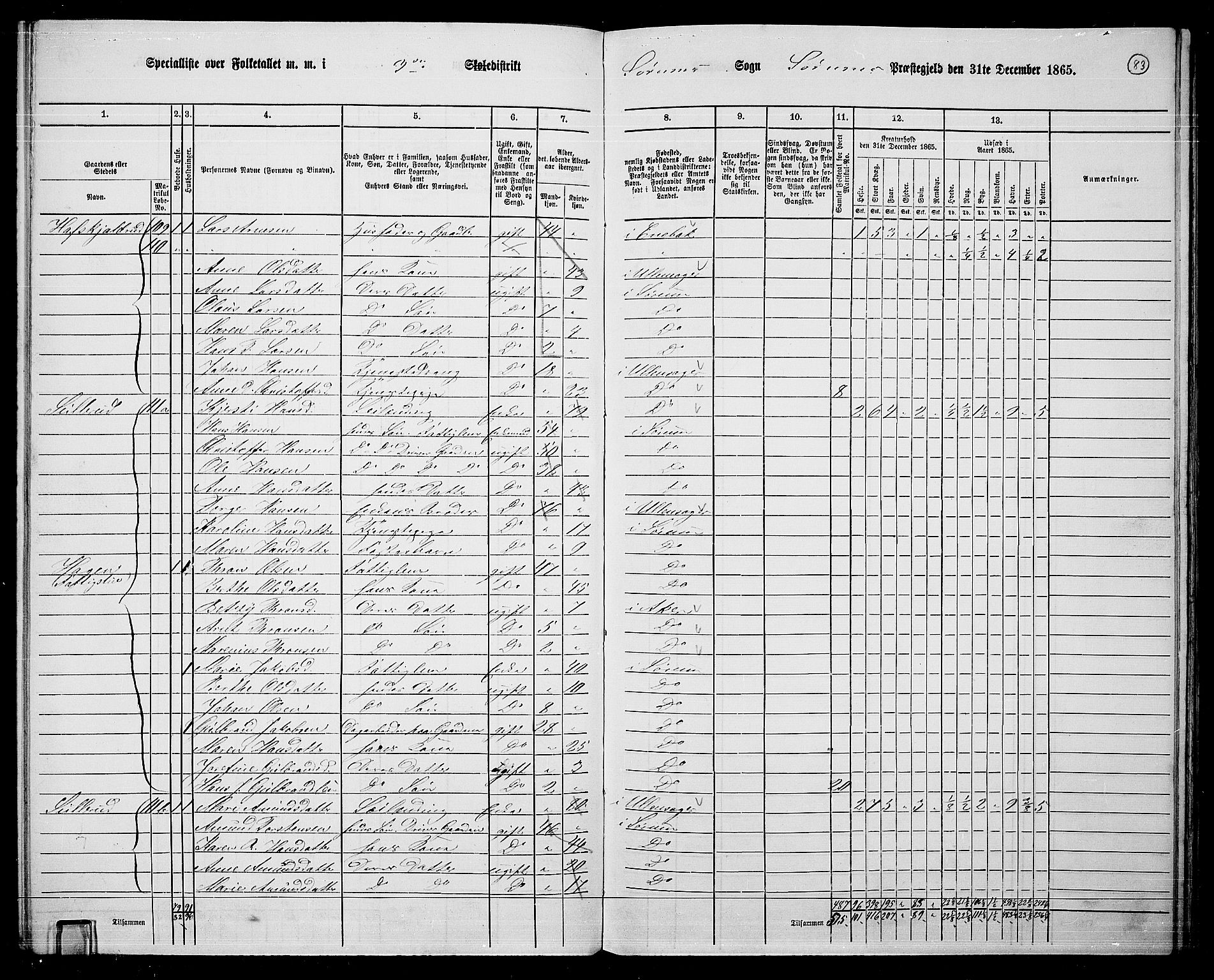 RA, 1865 census for Sørum, 1865, p. 79