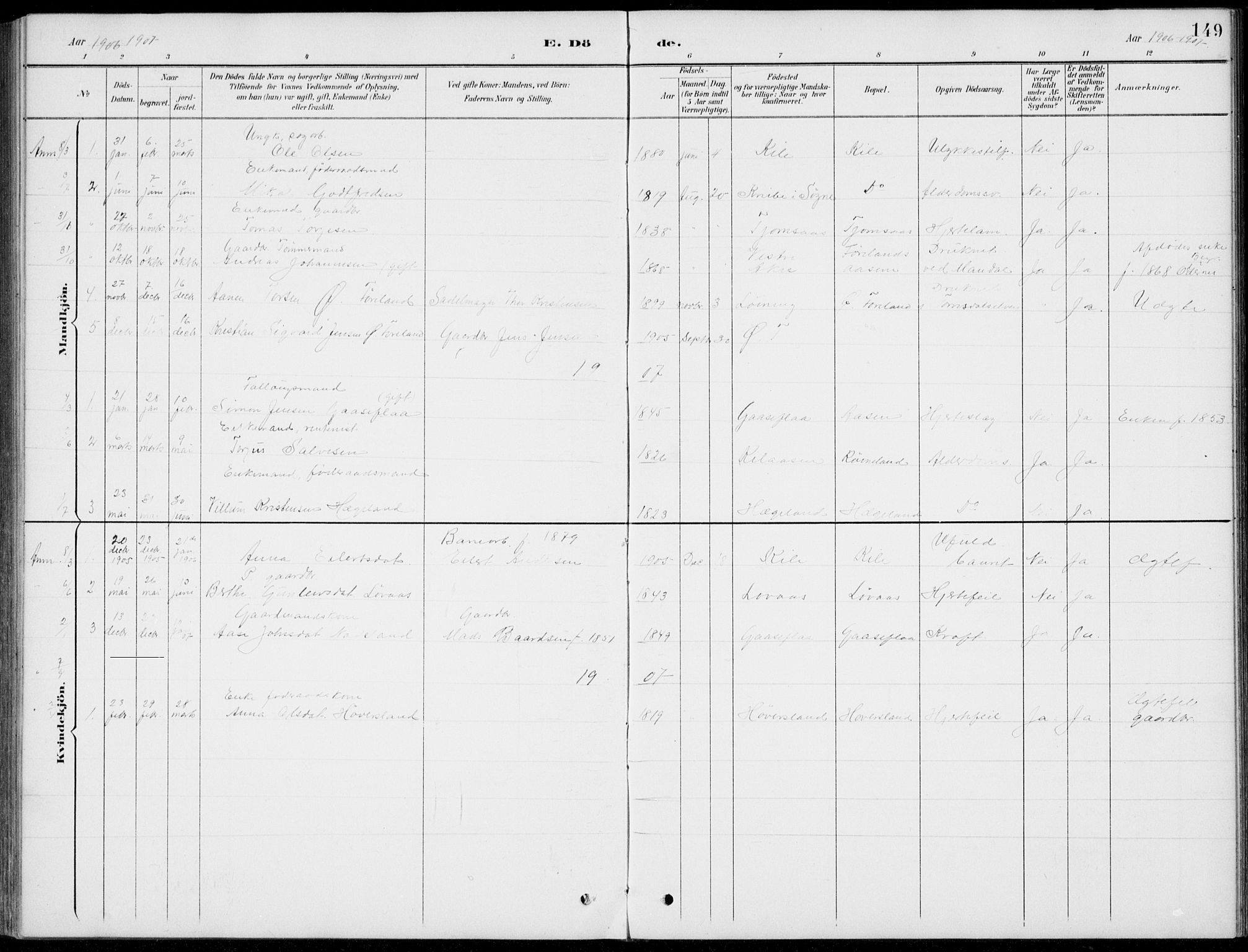 Vennesla sokneprestkontor, AV/SAK-1111-0045/Fb/Fba/L0003: Parish register (copy) no. B 3, 1890-1919, p. 149