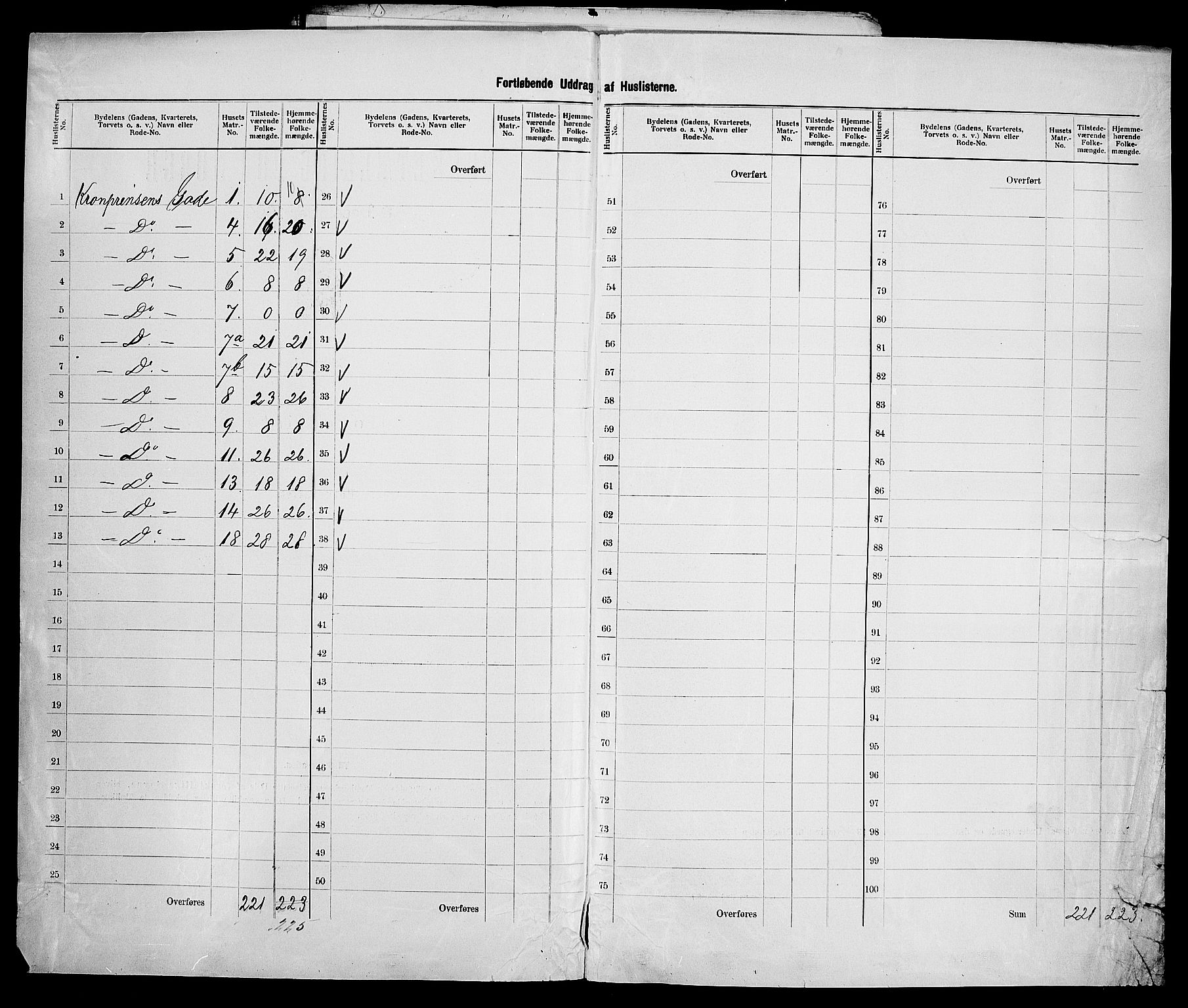 SAK, 1900 census for Kristiansand, 1900, p. 145