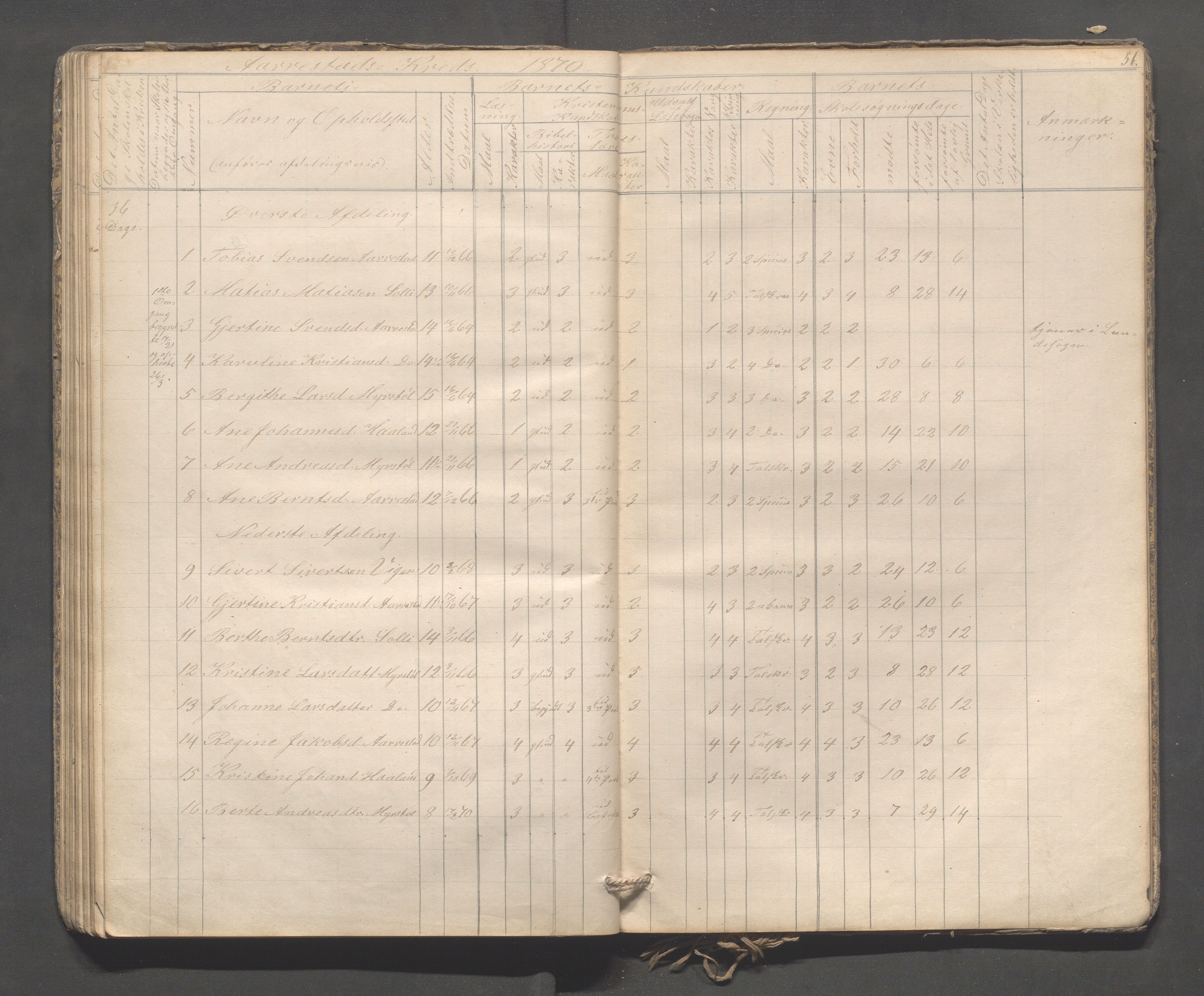 Sokndal kommune- Skolestyret/Skolekontoret, IKAR/K-101142/H/L0009: Skoleprotokoll - Mydland, Årrestad, Årsvoll, 1857-1872, p. 56