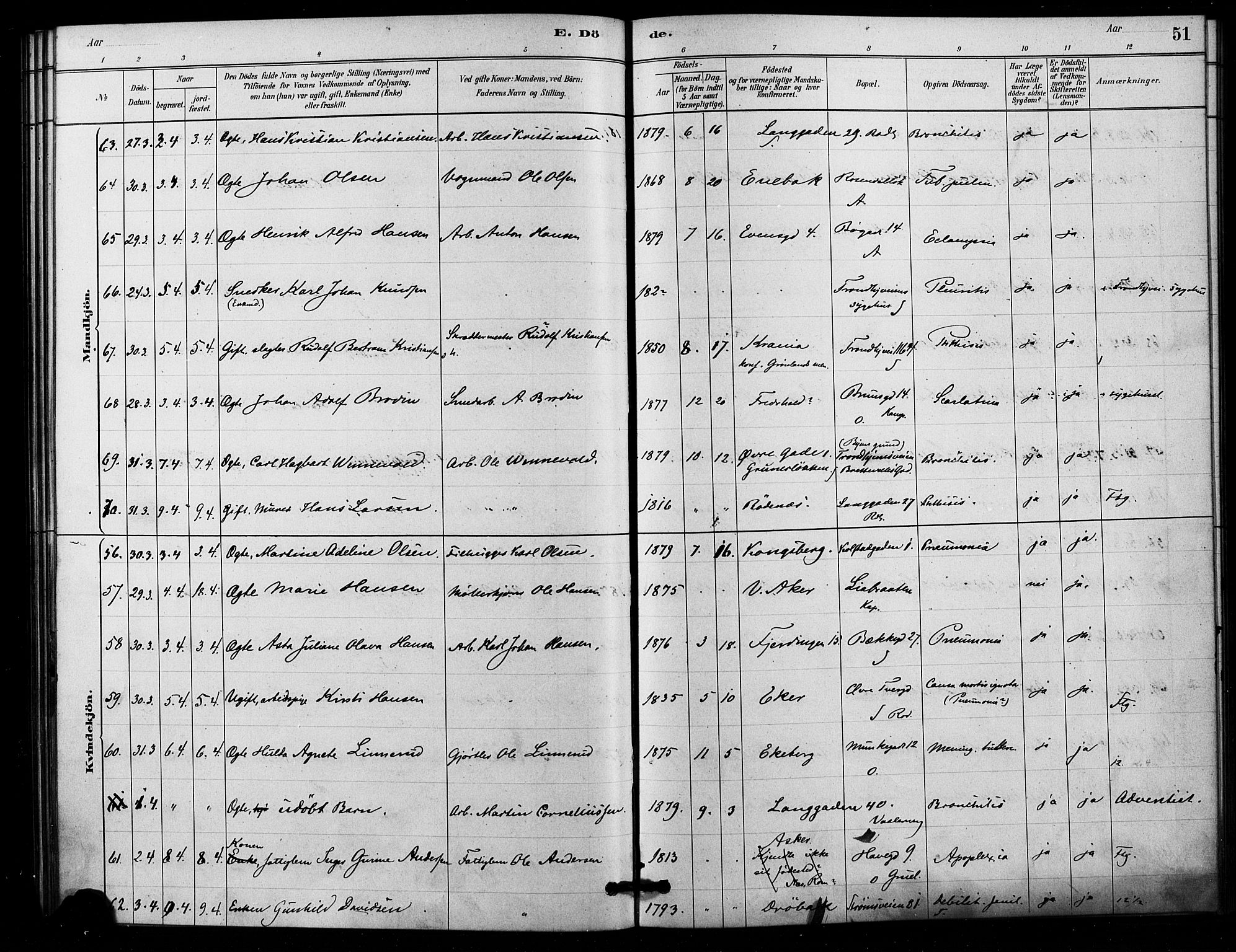 Østre Aker prestekontor Kirkebøker, AV/SAO-A-10840/F/Fa/L0006: Parish register (official) no. I 6, 1879-1882, p. 51