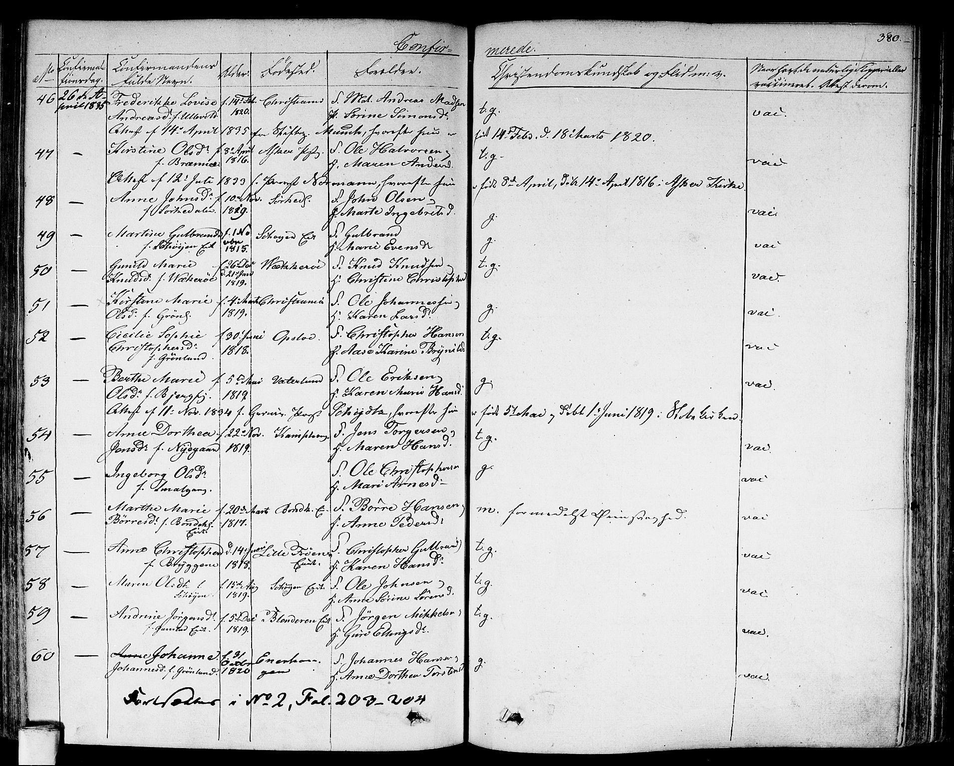 Aker prestekontor kirkebøker, SAO/A-10861/F/L0013: Parish register (official) no. 13, 1828-1837, p. 380
