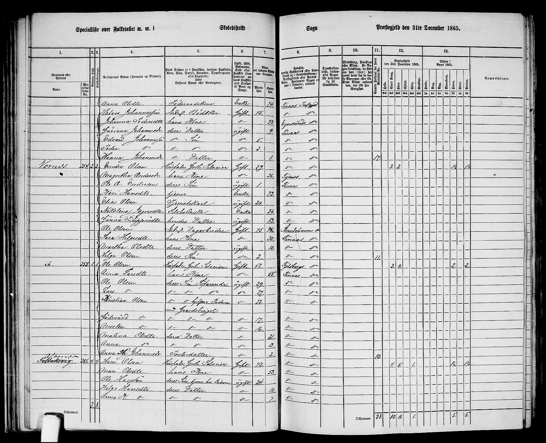 RA, 1865 census for Finnås, 1865, p. 33