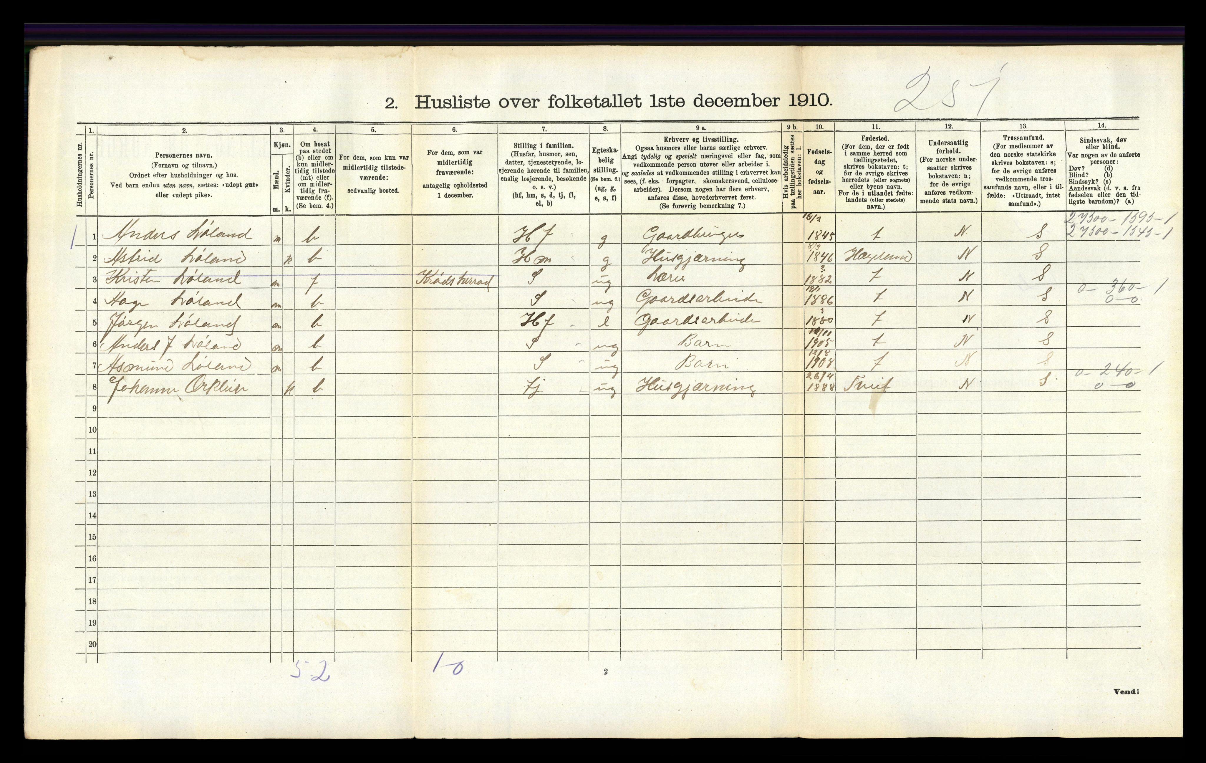 RA, 1910 census for Iveland, 1910, p. 114