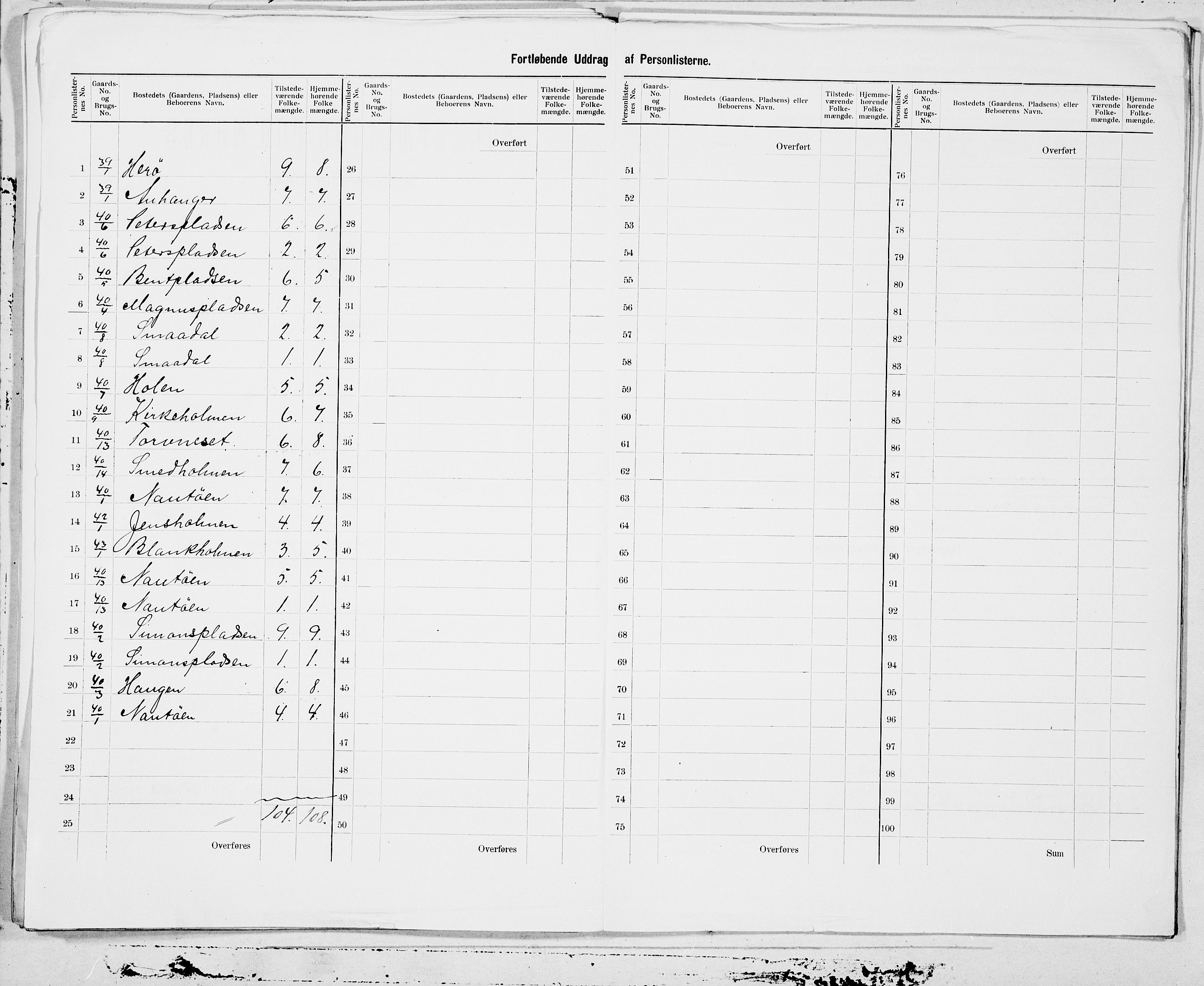 SAT, 1900 census for Herøy, 1900, p. 15