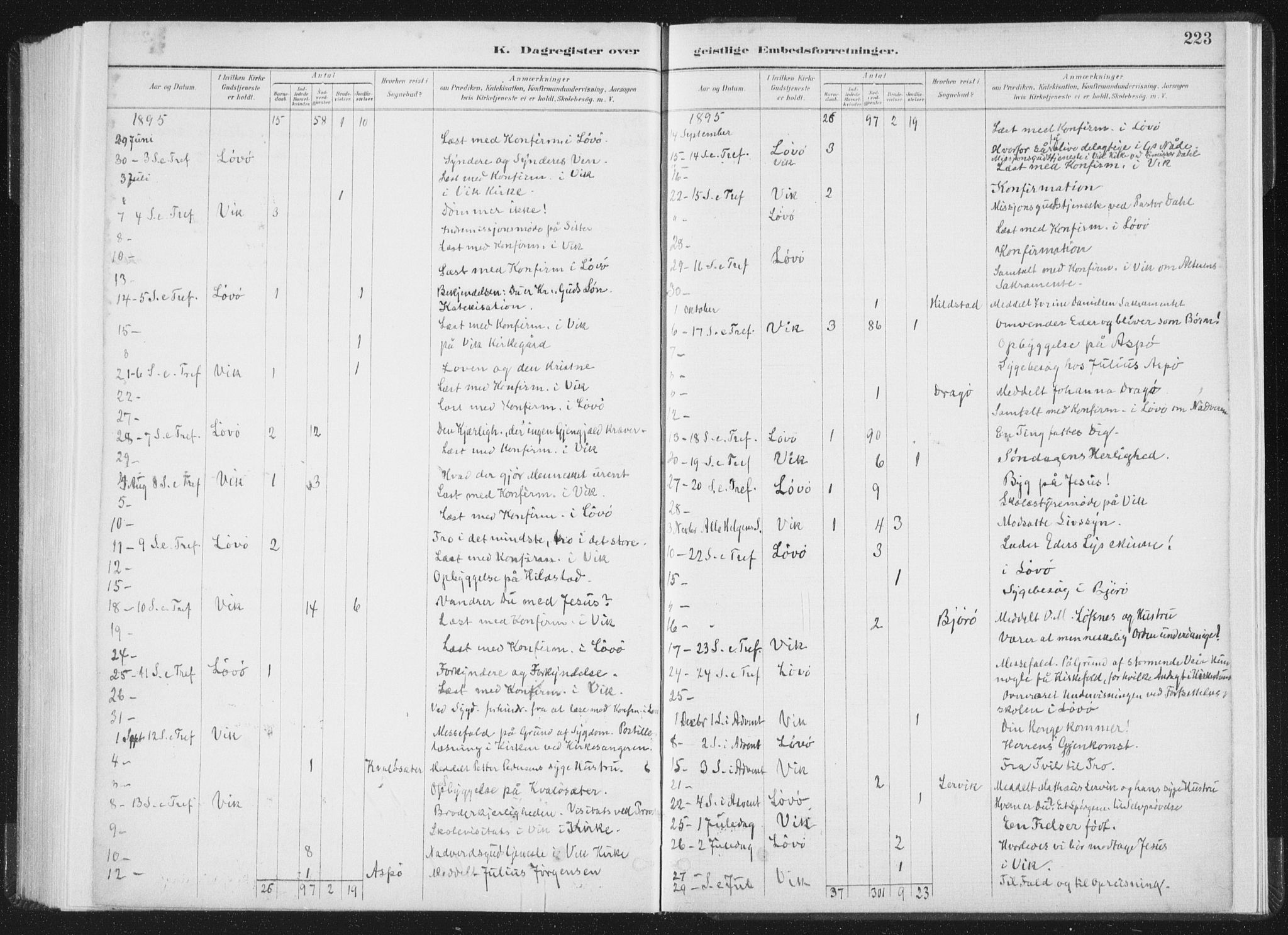 Ministerialprotokoller, klokkerbøker og fødselsregistre - Nord-Trøndelag, SAT/A-1458/771/L0597: Parish register (official) no. 771A04, 1885-1910, p. 223